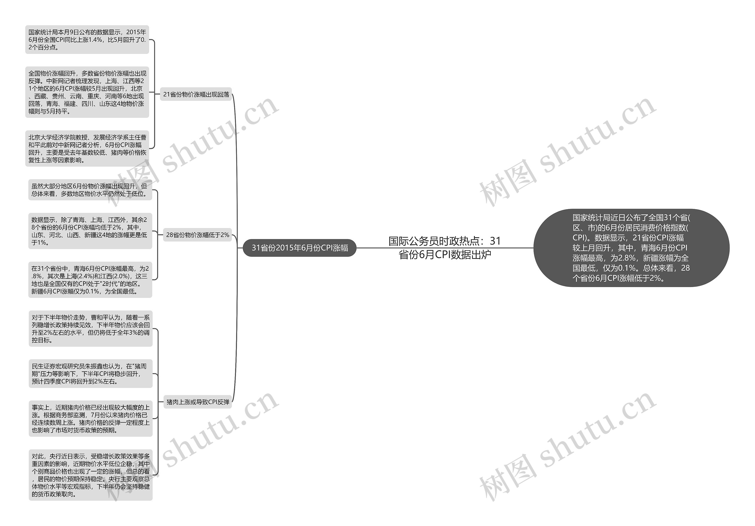 国际公务员时政热点:31省份6月CPI数据出炉 国际公务员时政热点:31省份6月CPI数据出炉