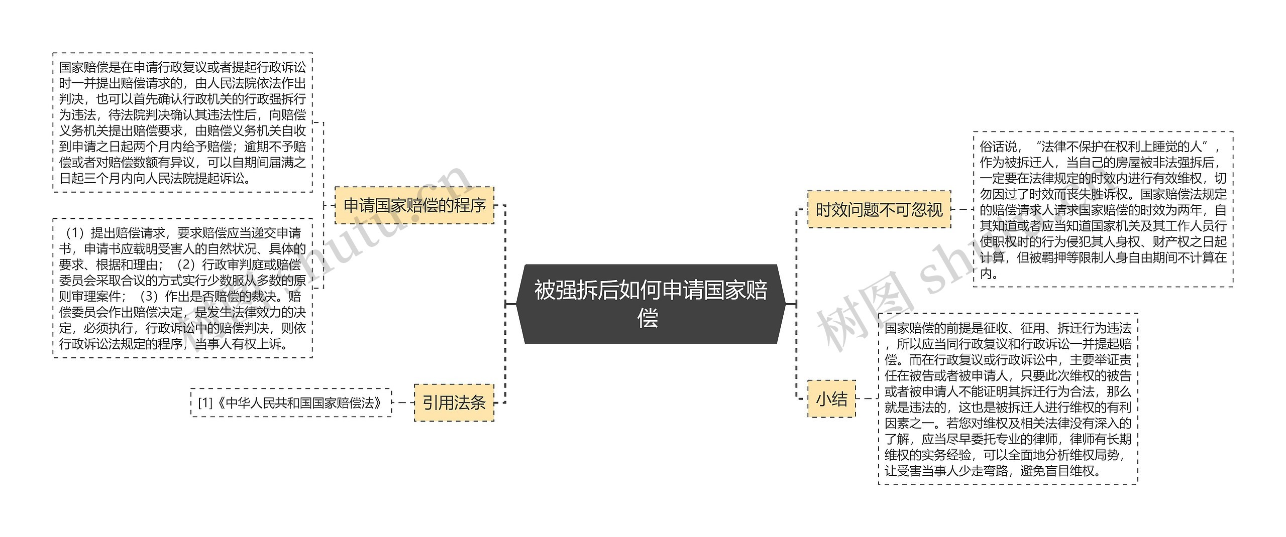 被强拆后如何申请国家赔偿 