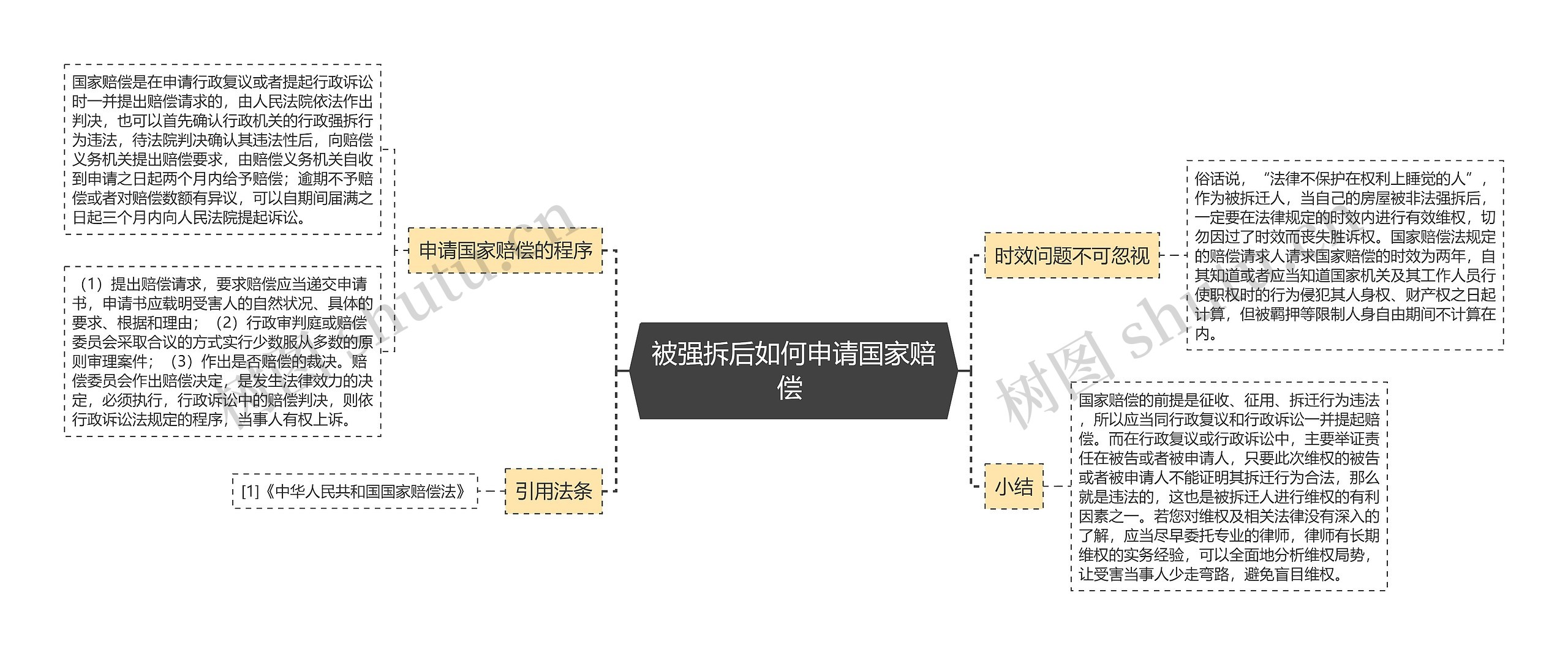 被强拆后如何申请国家赔偿 被强拆后如何申请国家赔偿