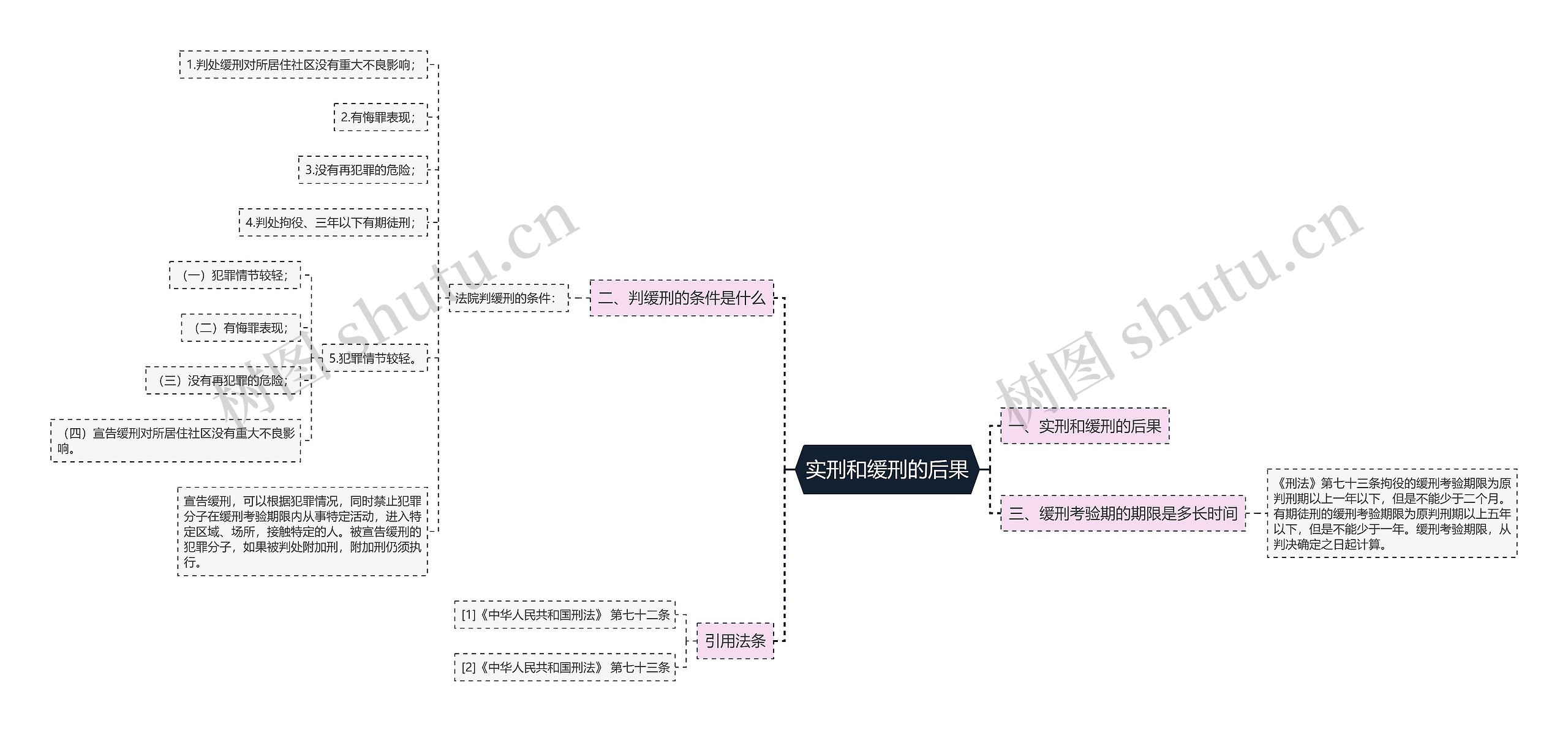实刑和缓刑的后果 实刑和缓刑的后果
