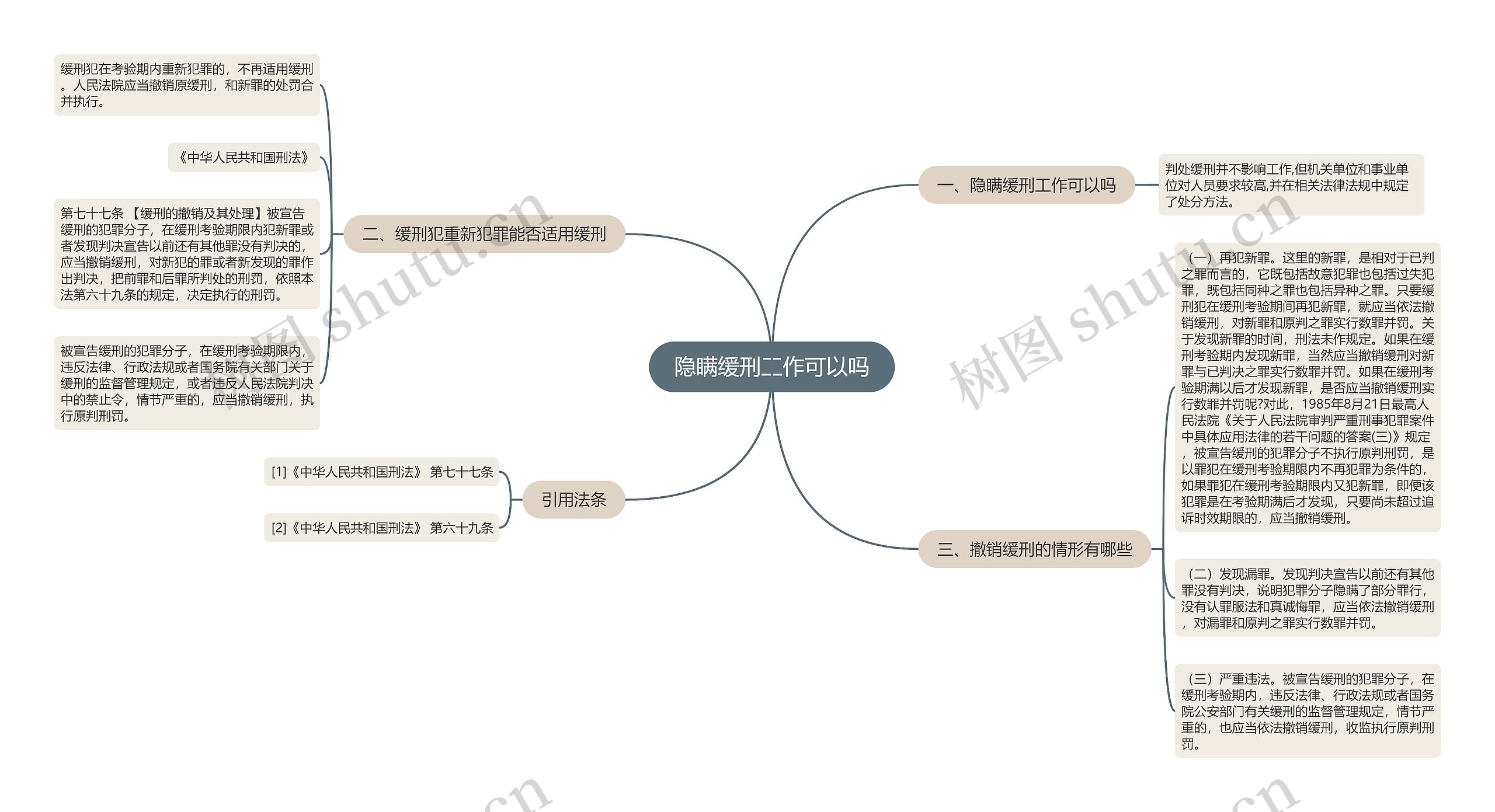 隐瞒缓刑工作可以吗思维导图