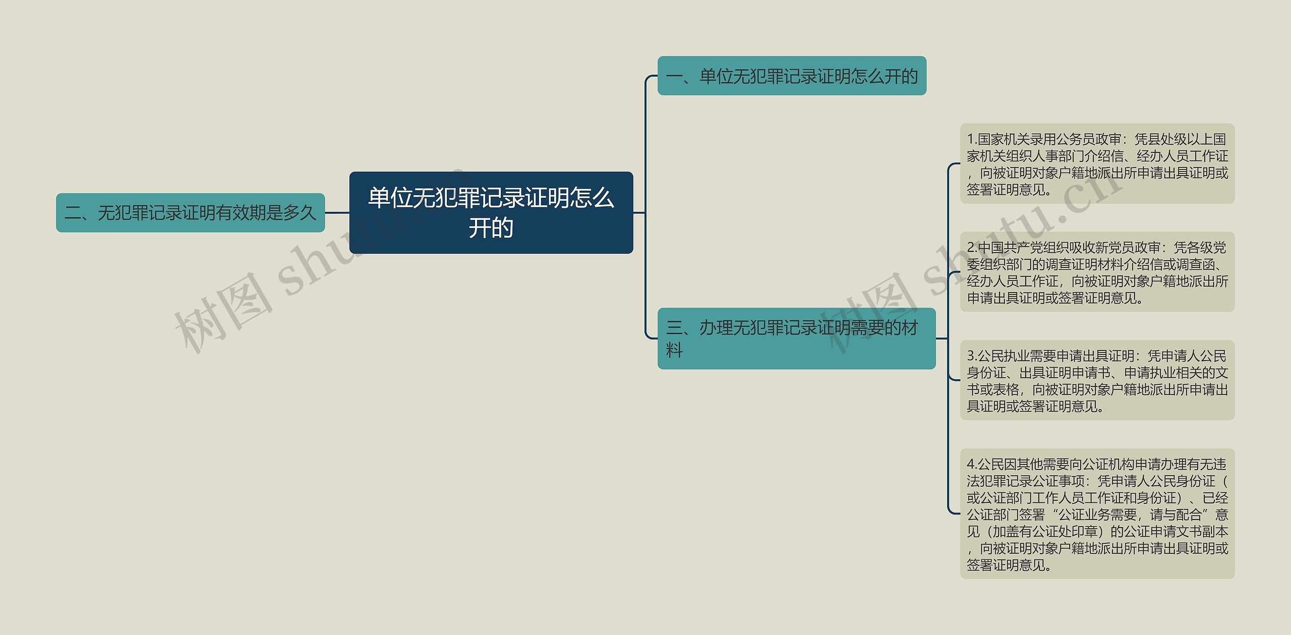 单位无犯罪记录证明怎么开的