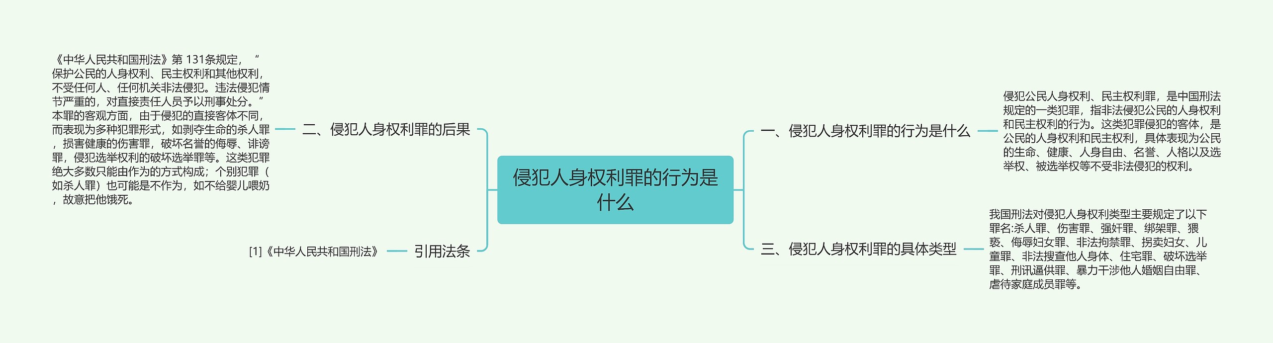 侵犯人身权利罪的行为是什么 侵犯人身权利罪的行为是什么