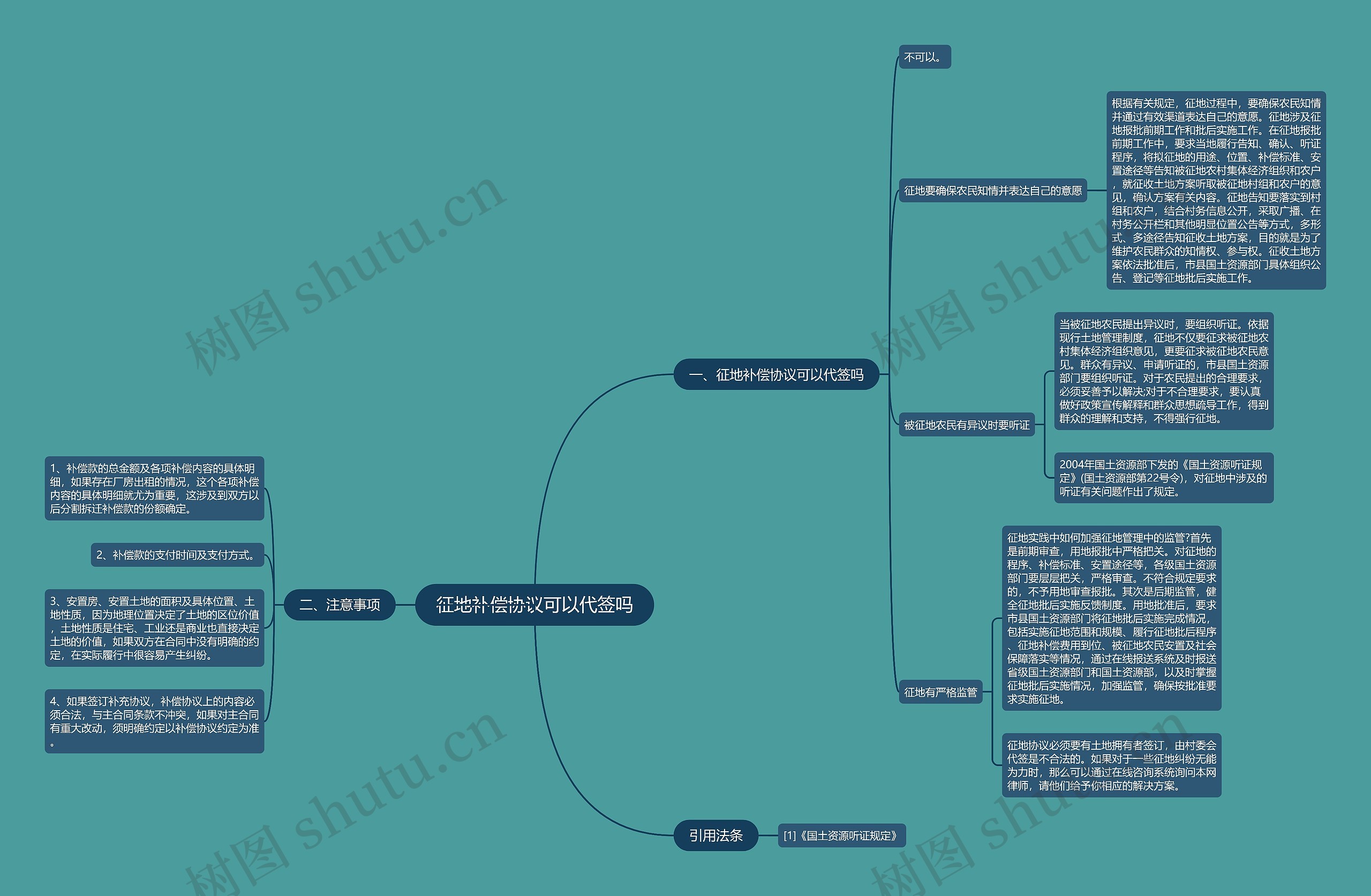 征地补偿协议可以代签吗思维导图