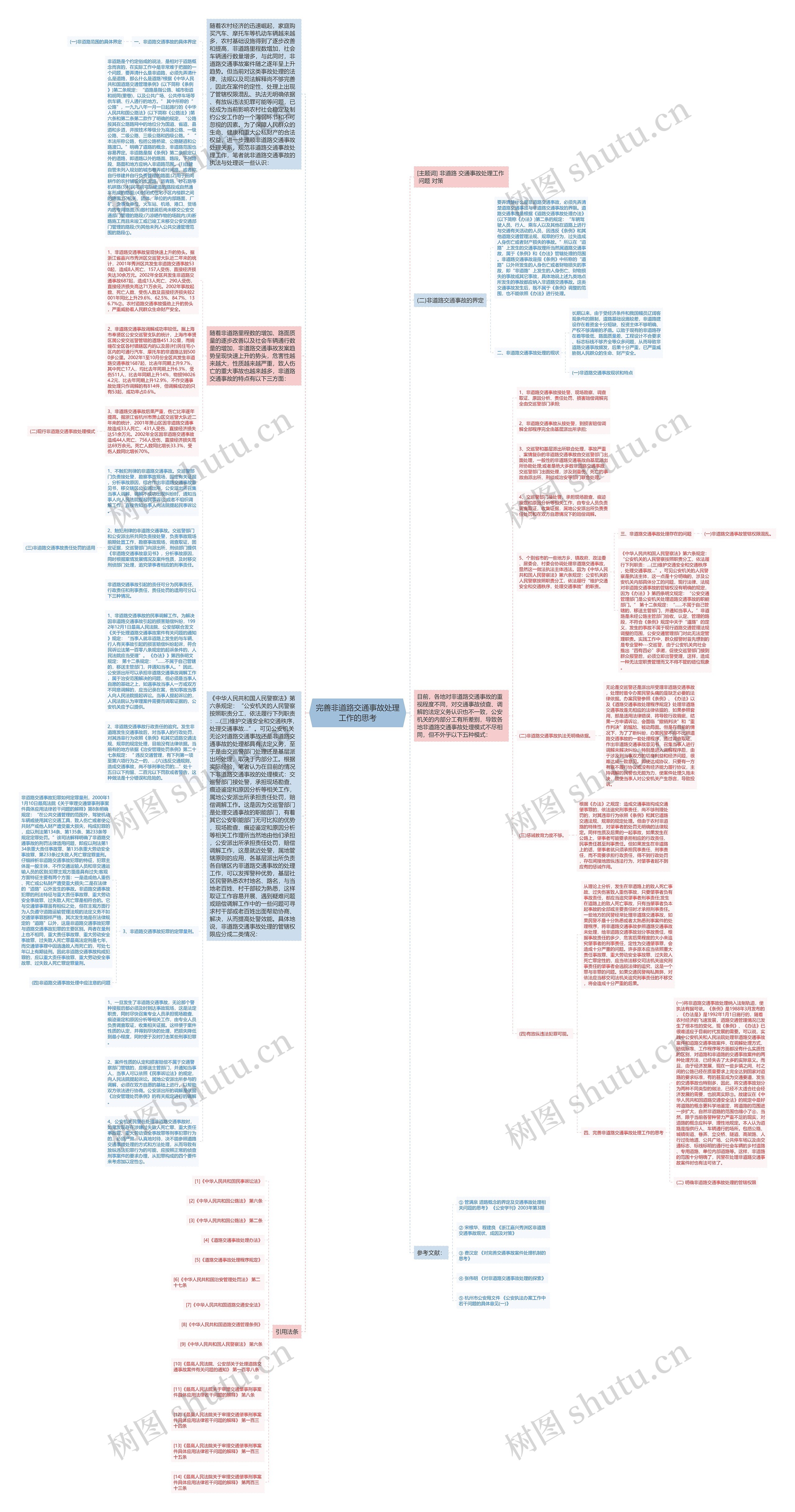 完善非道路交通事故处理工作的思考思维导图