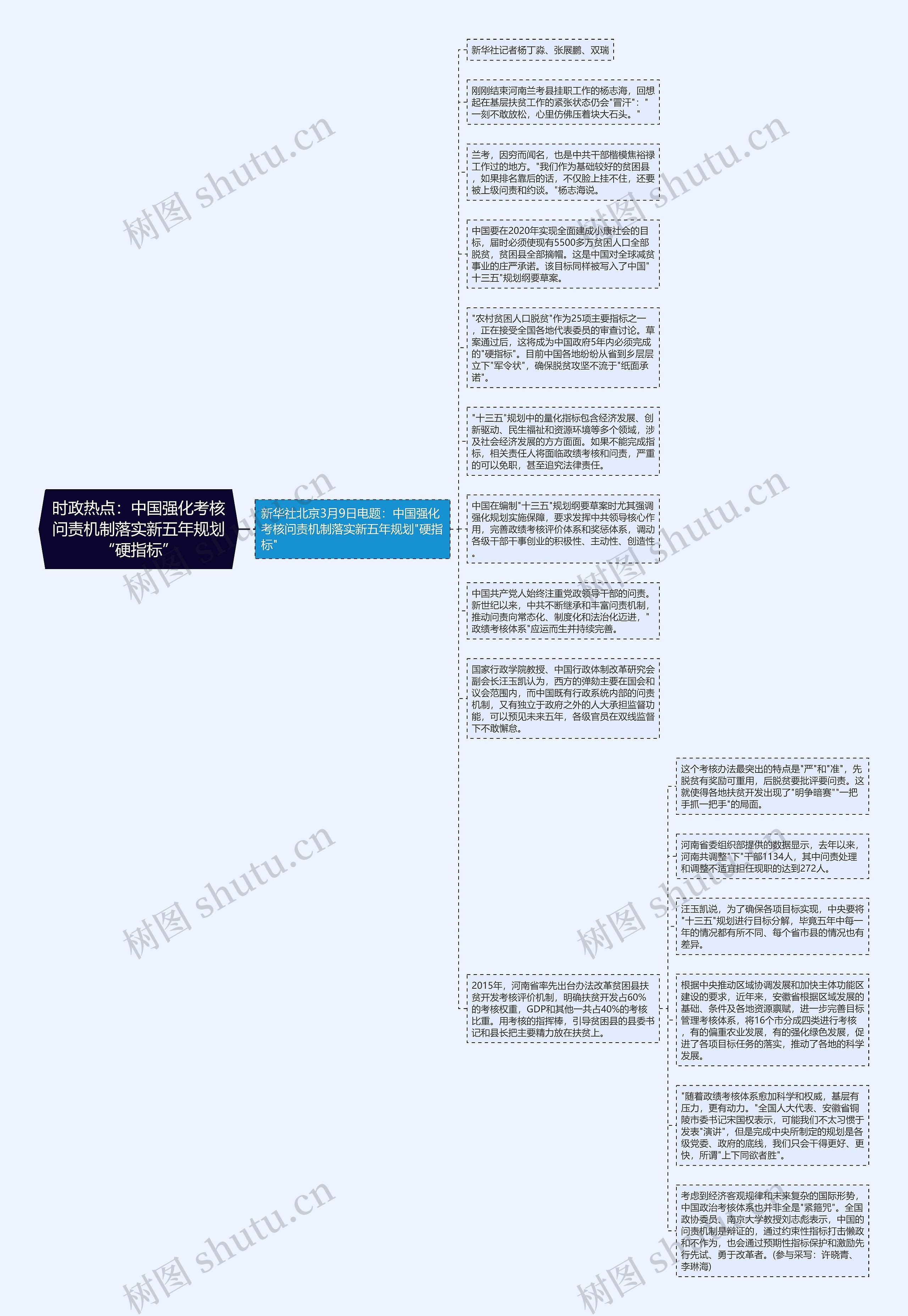 时政热点：中国强化考核问责机制落实新五年规划“硬指标”