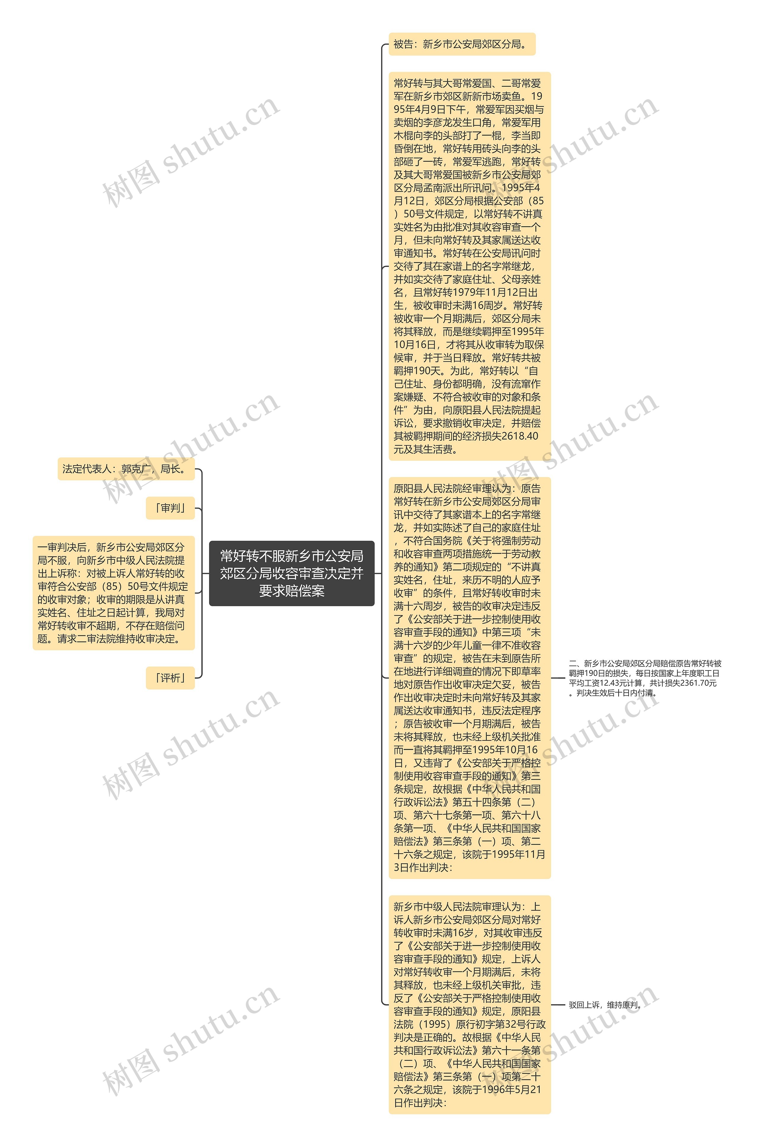 常好转不服新乡市公安局郊区分局收容审查决定并要求赔偿案