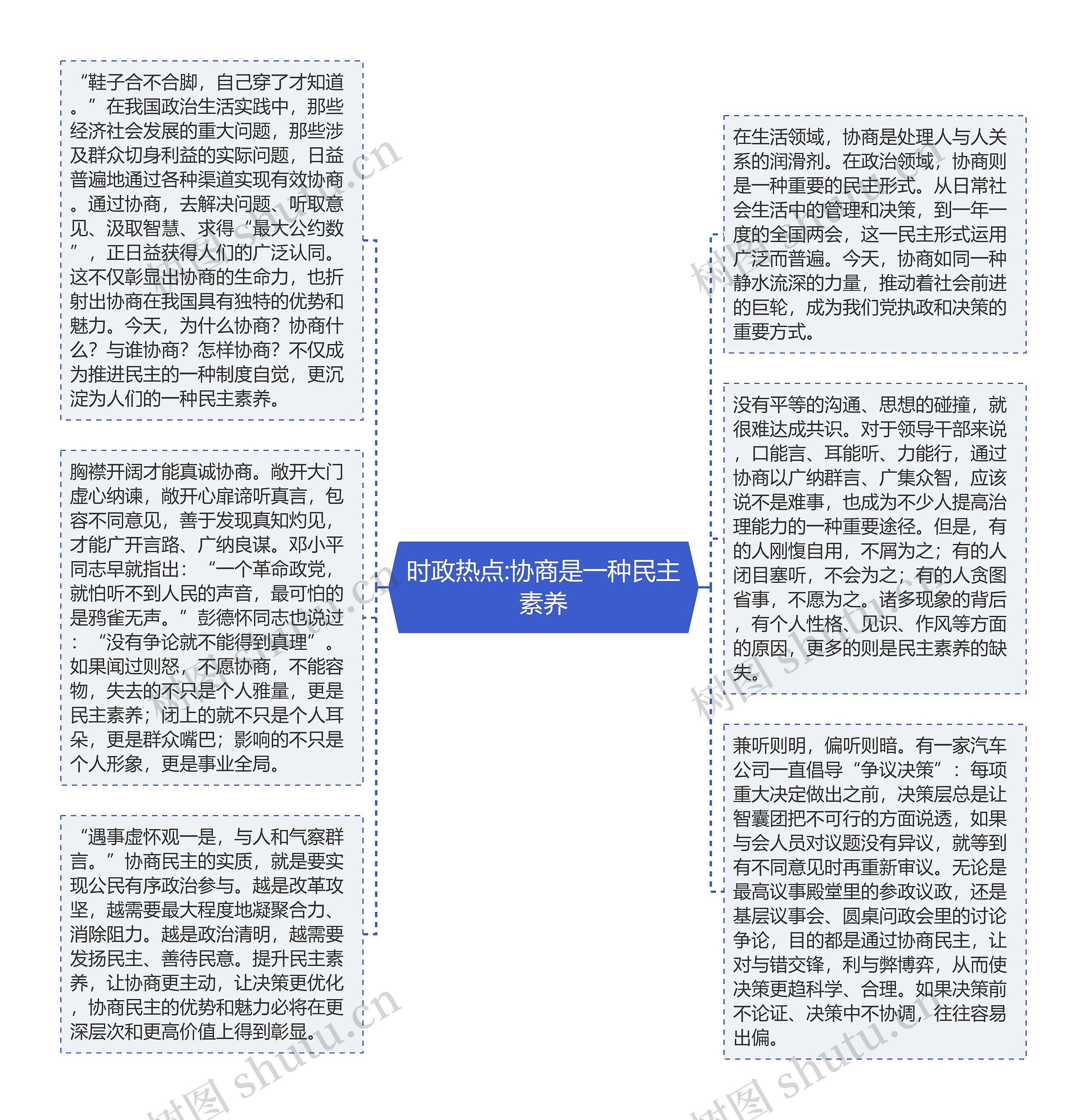 时政热点:协商是一种民主素养