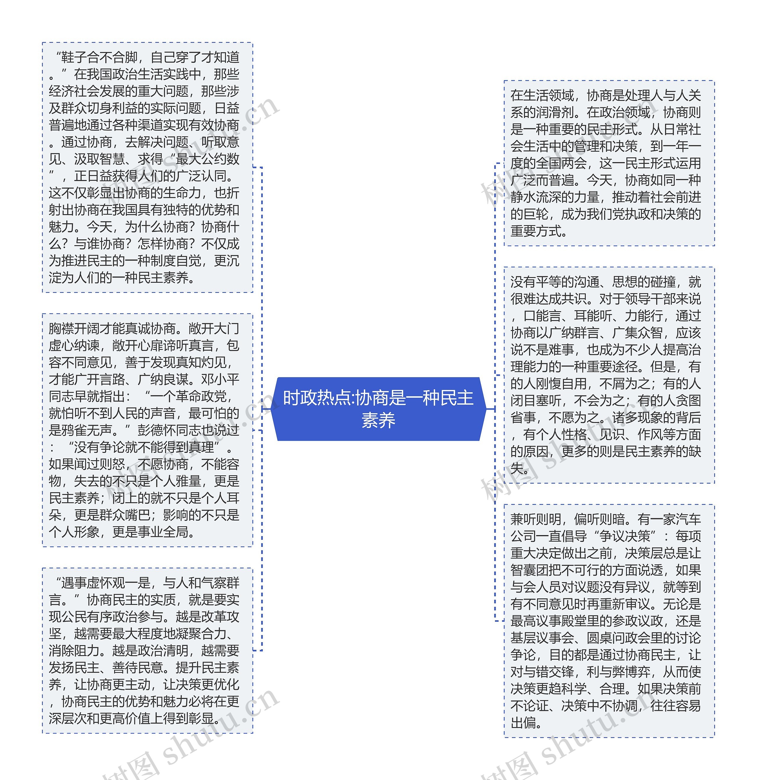 时政热点:协商是一种民主素养思维导图