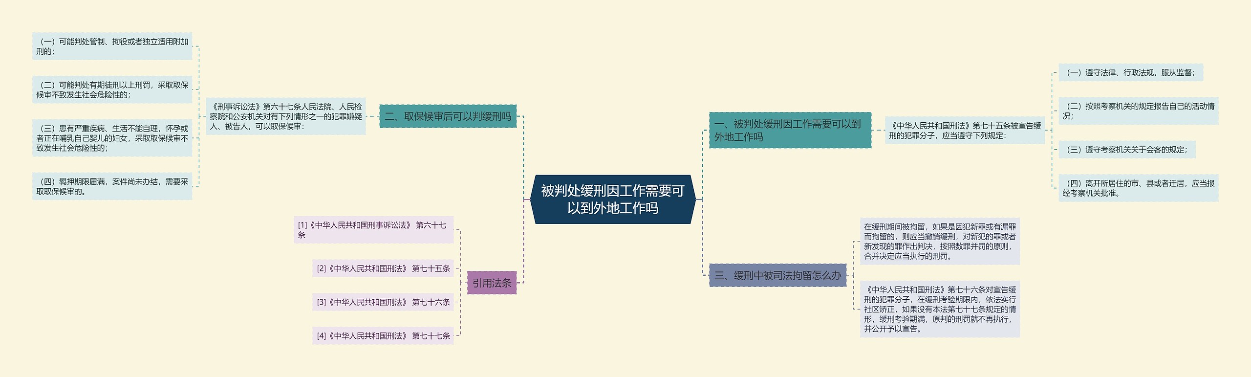 被判处缓刑因工作需要可以到外地工作吗思维导图