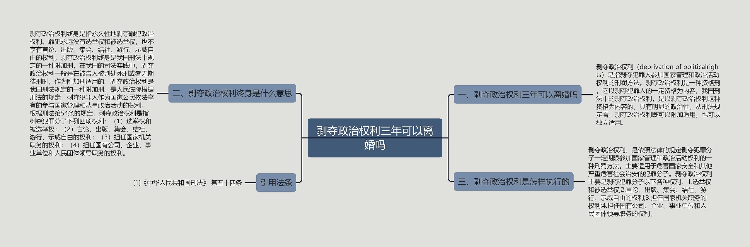 剥夺政治权利三年可以离婚吗思维导图