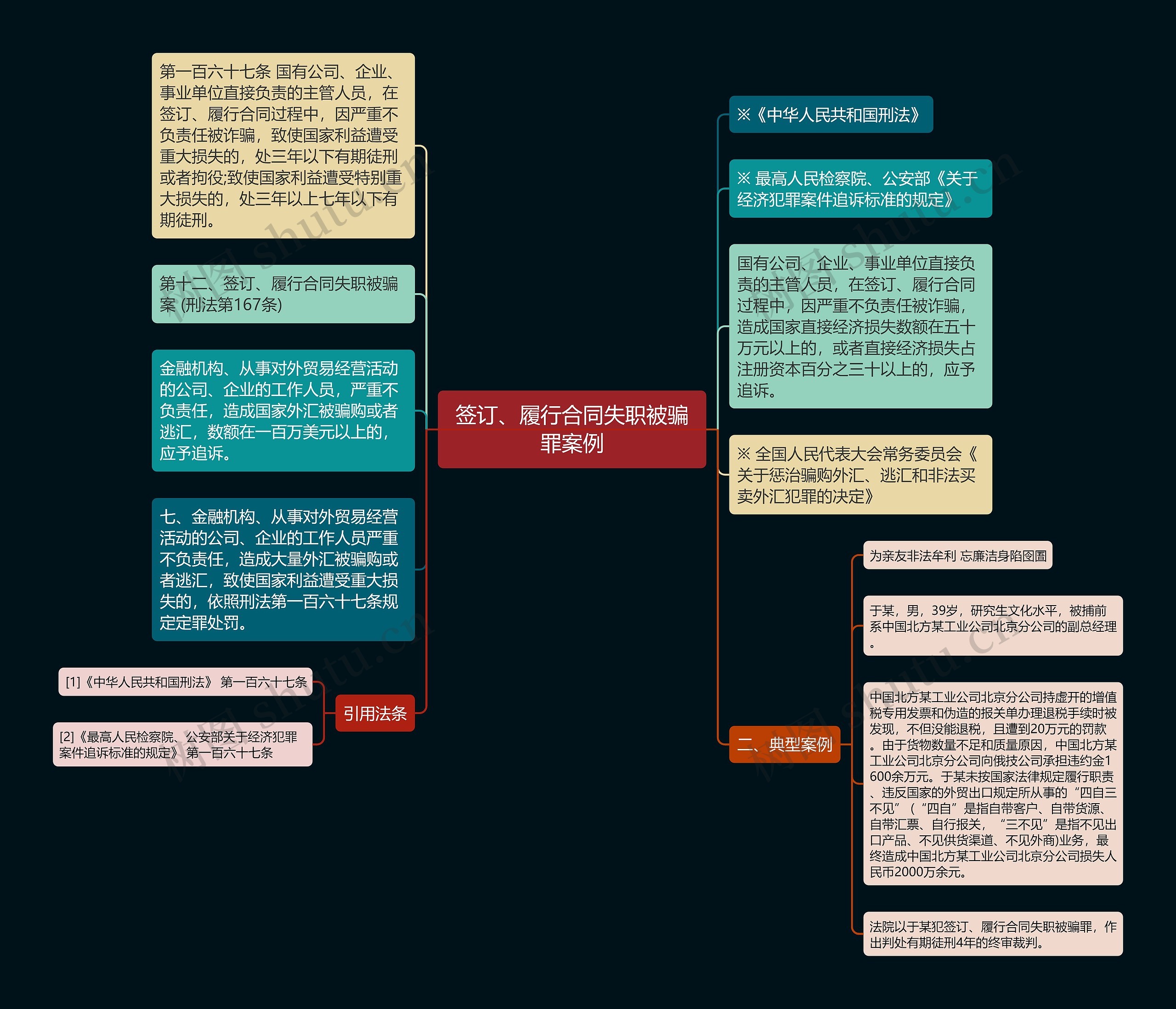 签订、履行合同失职被骗罪案例