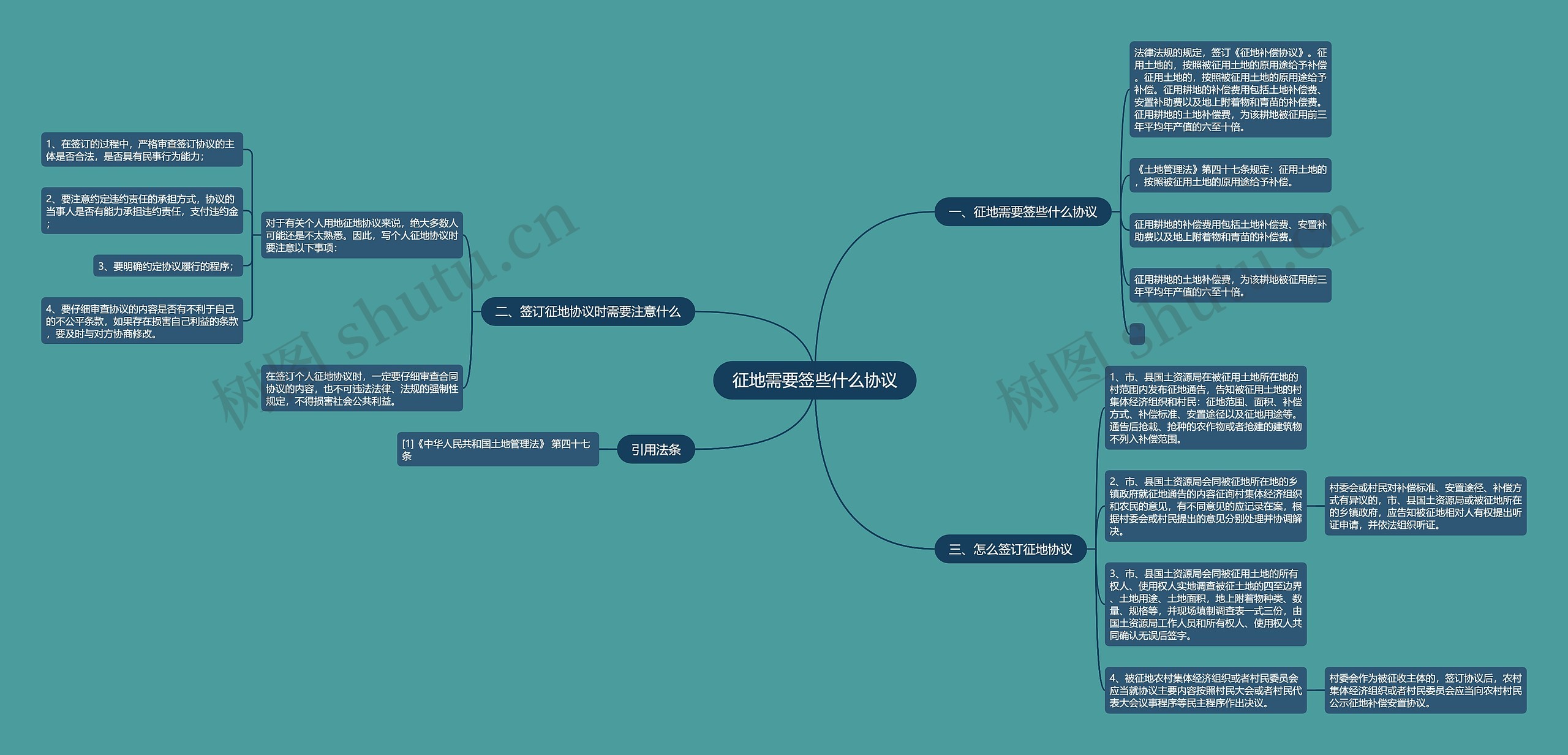 征地需要签些什么协议