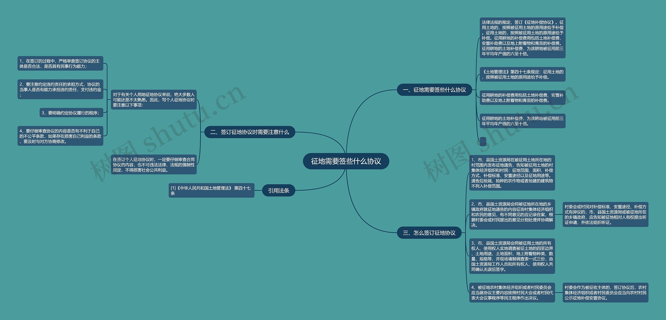 征地需要签些什么协议思维导图