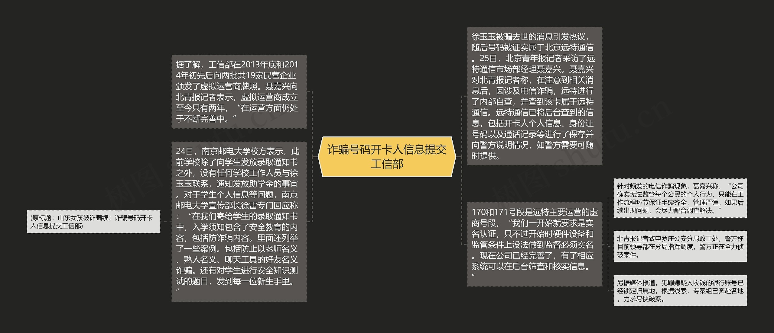 诈骗号码开卡人信息提交工信部 诈骗号码开卡人信息提交工信部