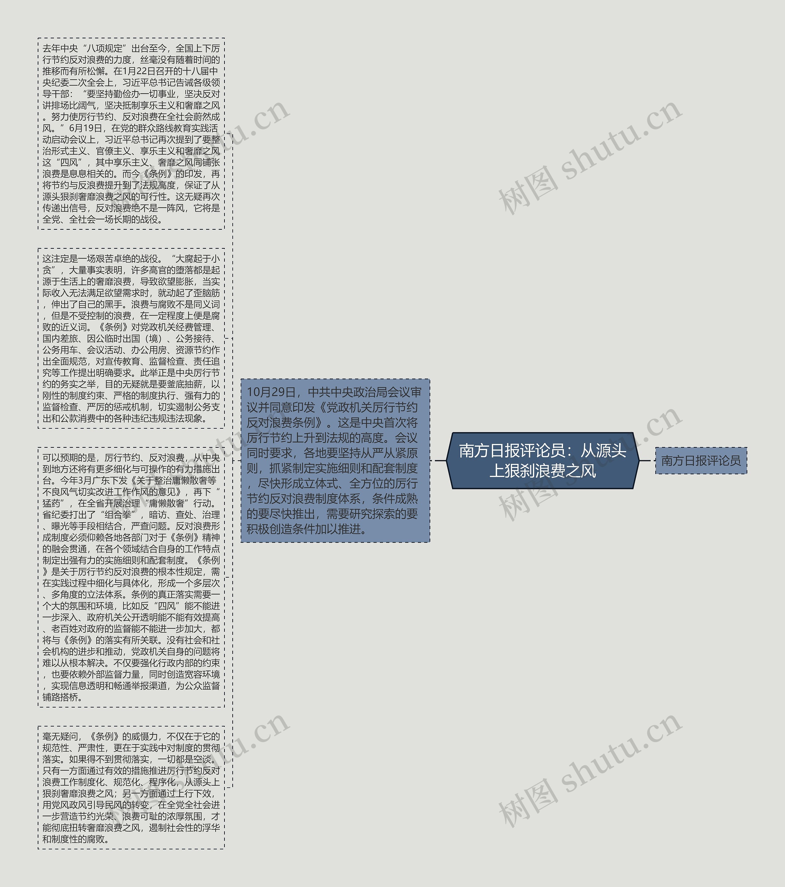 南方日报评论员：从源头上狠刹浪费之风