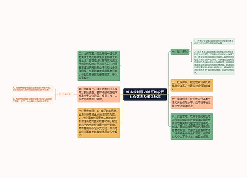 城市规划区内被征地农民社保体系及资金标准