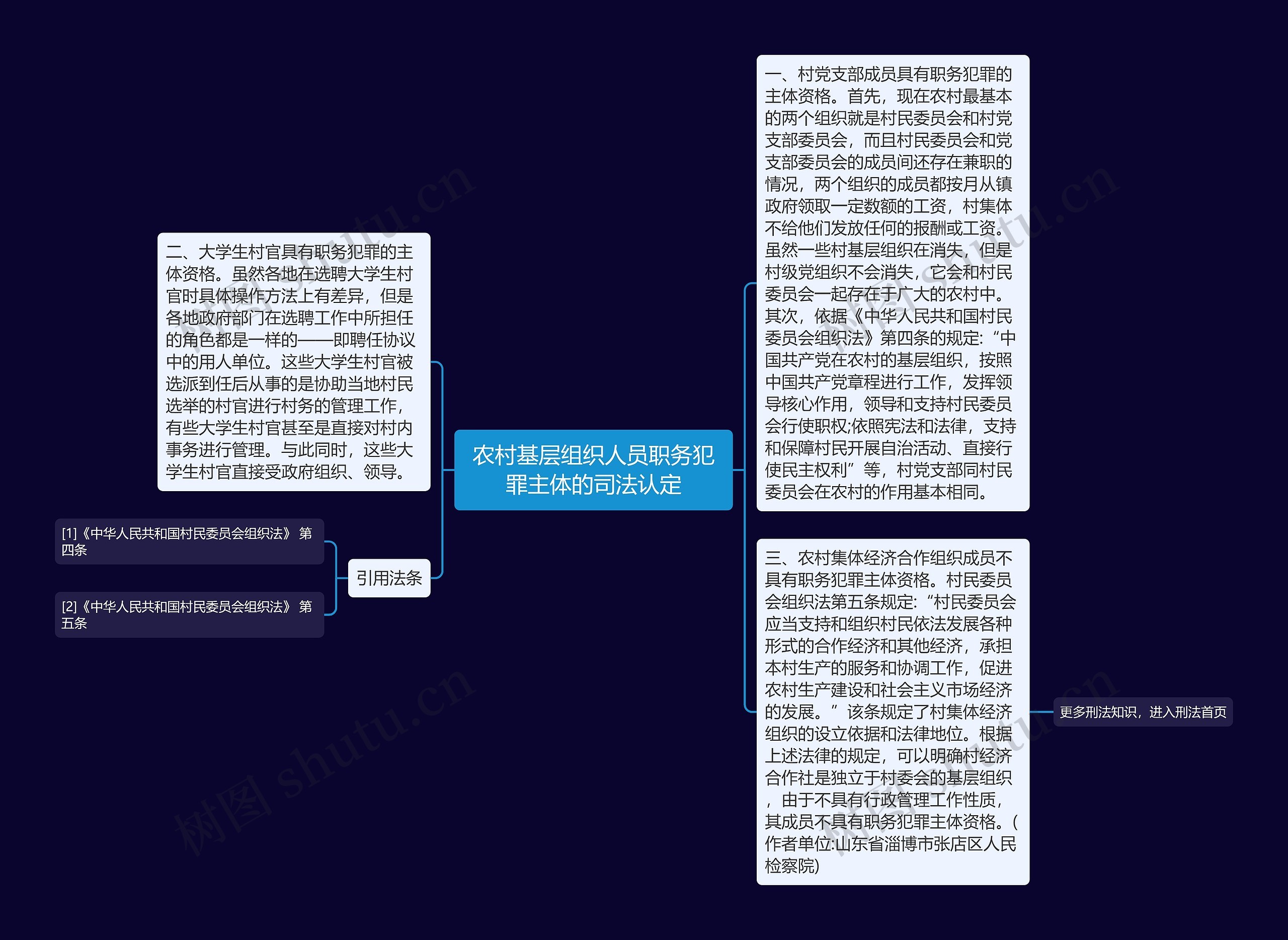 农村基层组织人员职务犯罪主体的司法认定