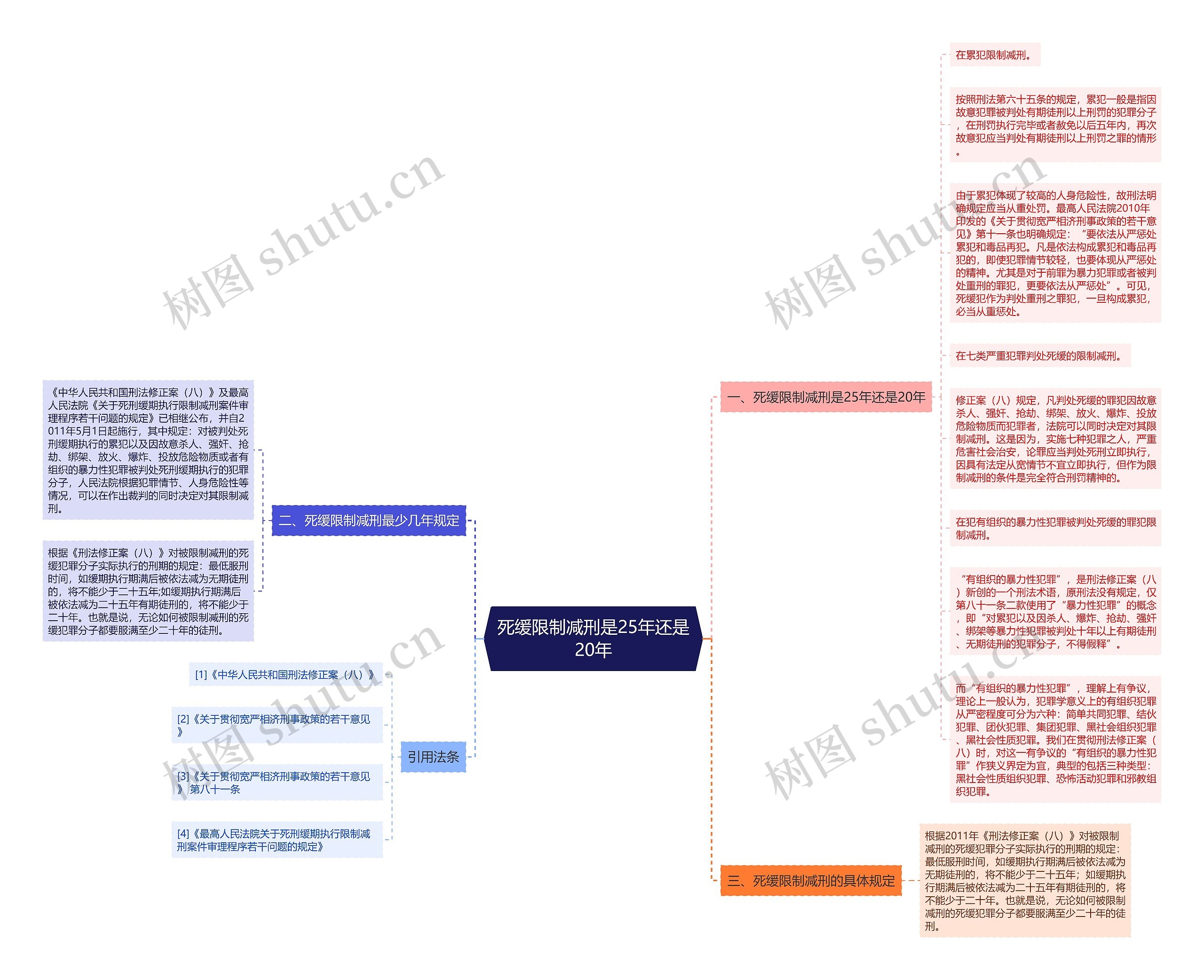 死缓限制减刑是25年还是20年思维导图