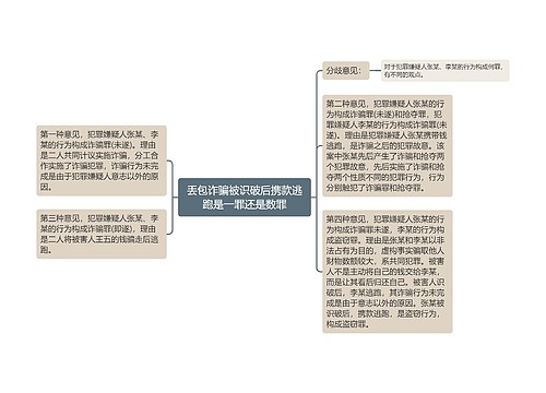 丢包诈骗被识破后携款逃跑是一罪还是数罪