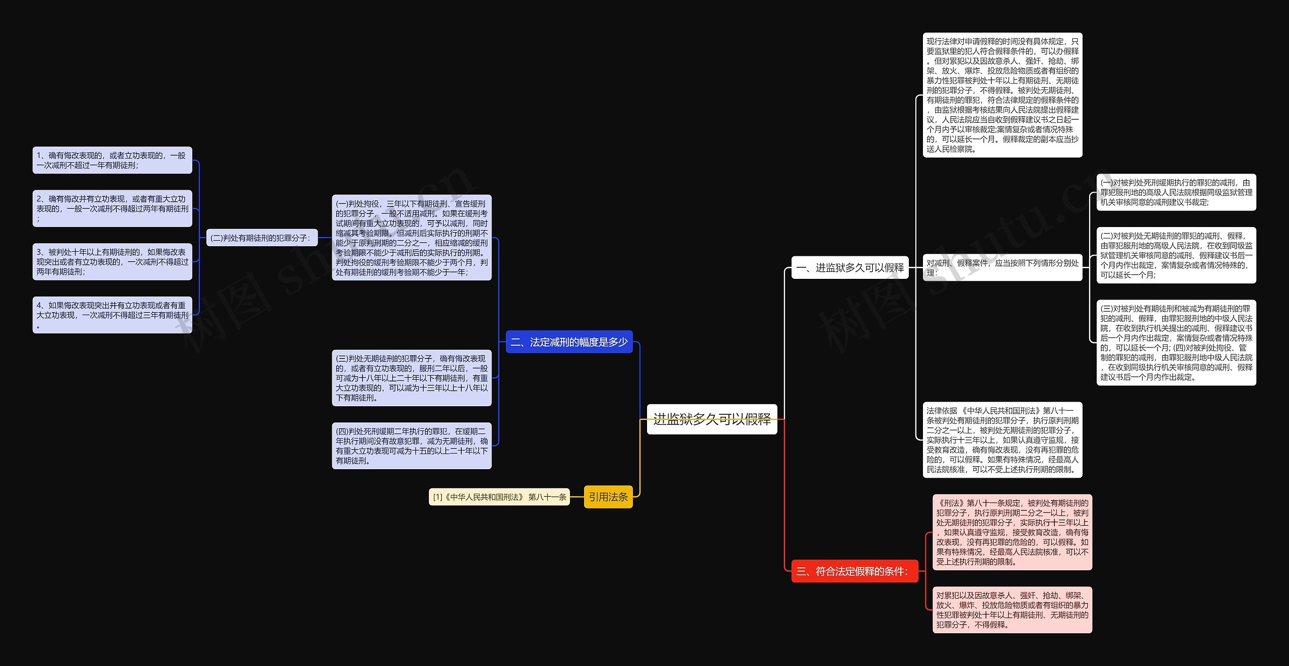 进监狱多久可以假释思维导图