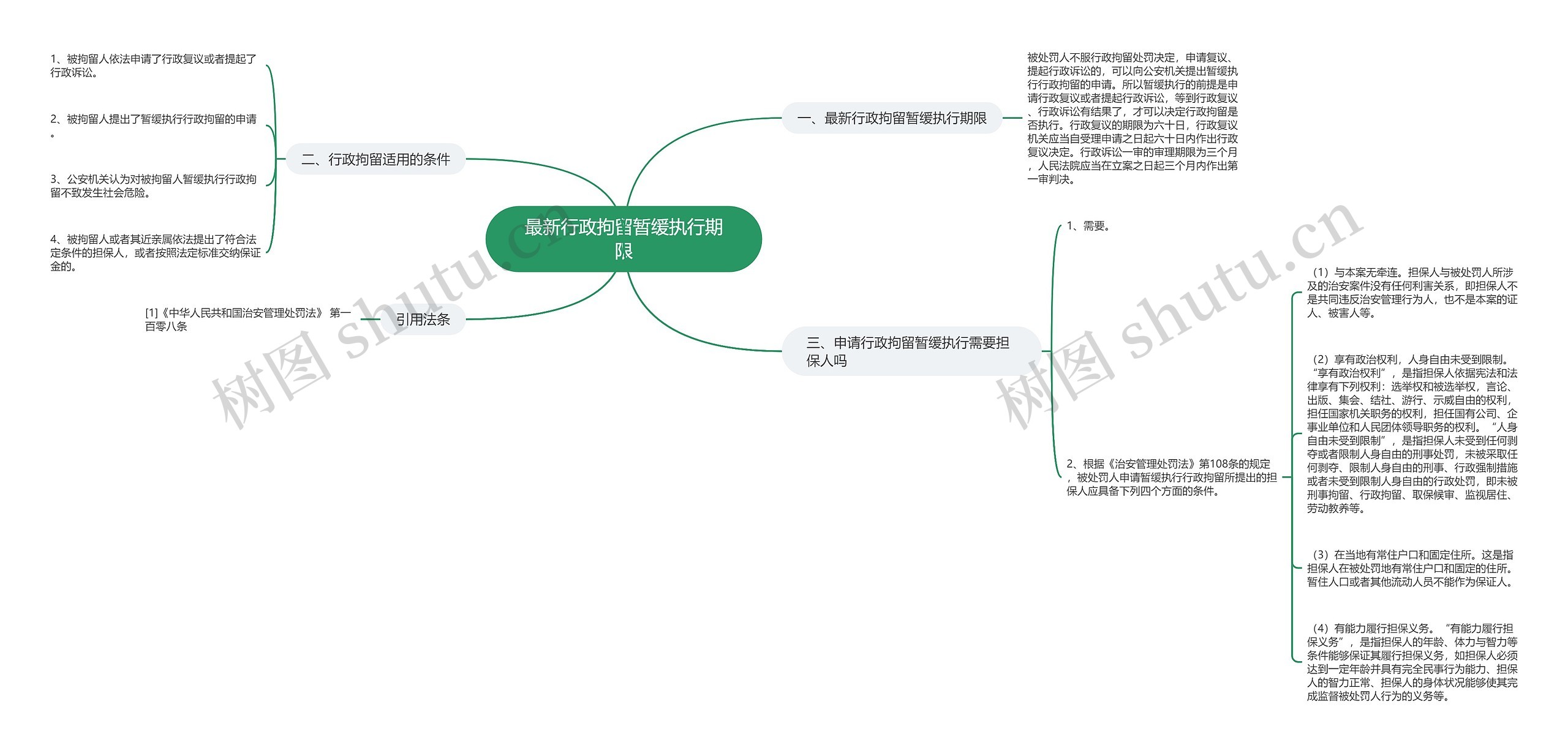 最新行政拘留暂缓执行期限思维导图