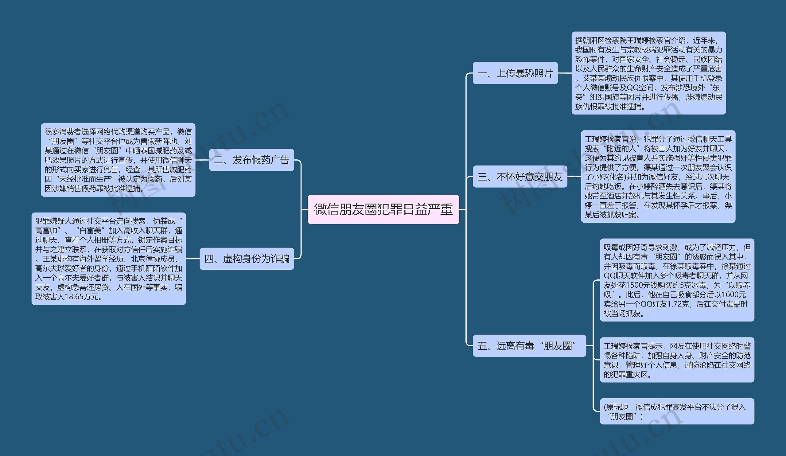 微信朋友圈犯罪日益严重思维导图