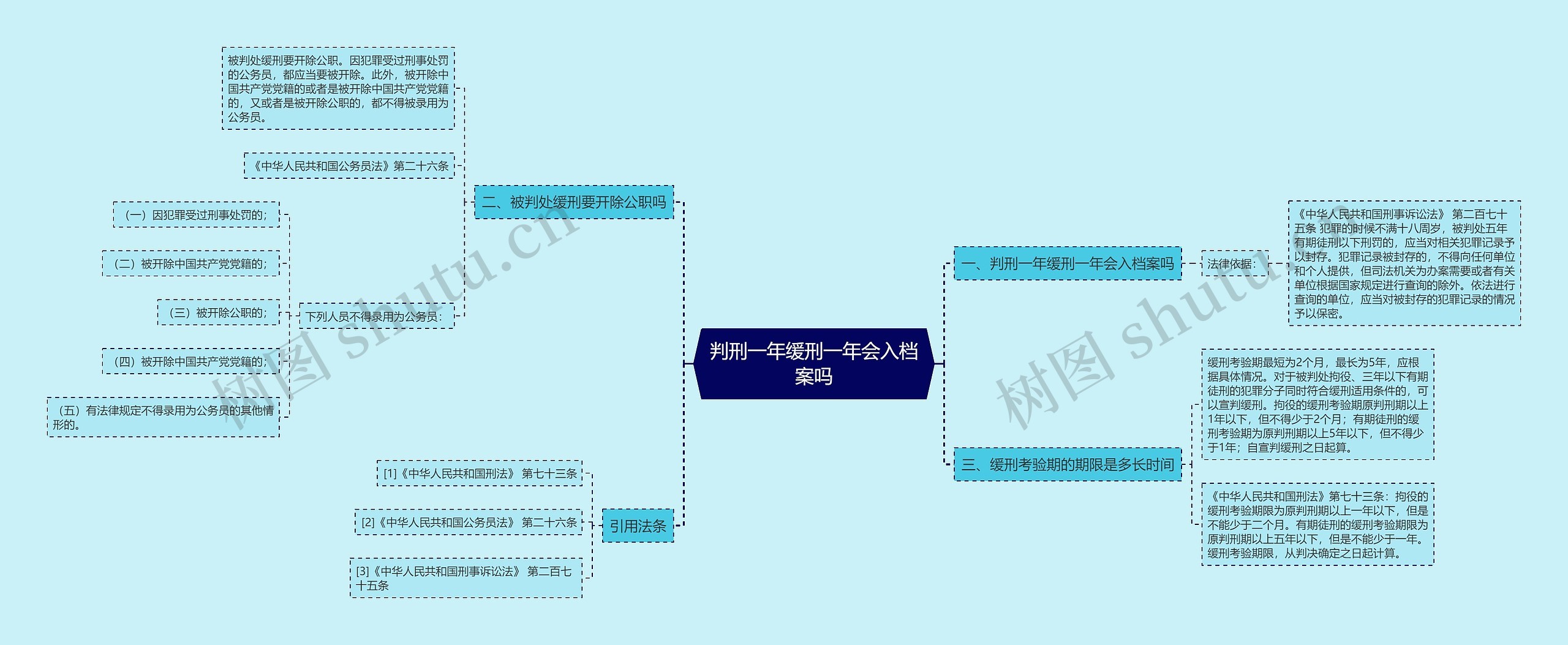 判刑一年缓刑一年会入档案吗