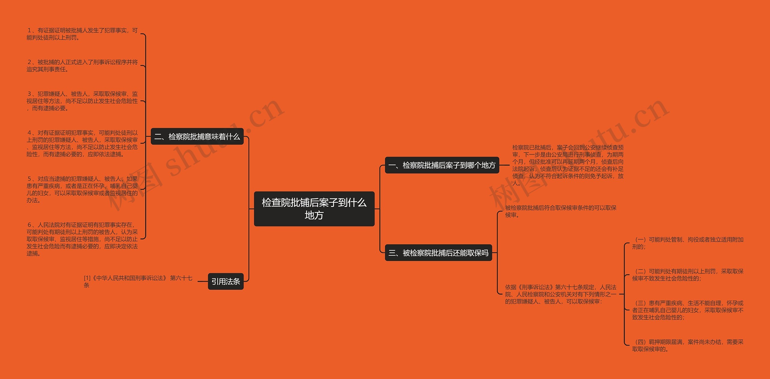 检查院批铺后案子到什么地方