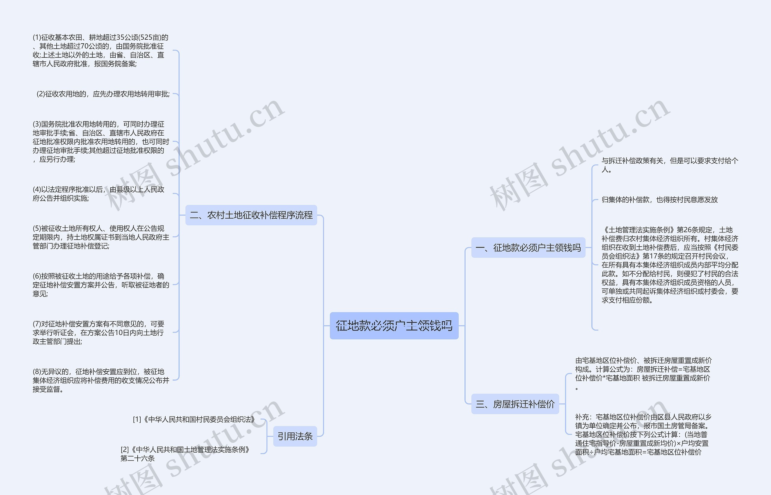 征地款必须户主领钱吗 征地款必须户主领钱吗