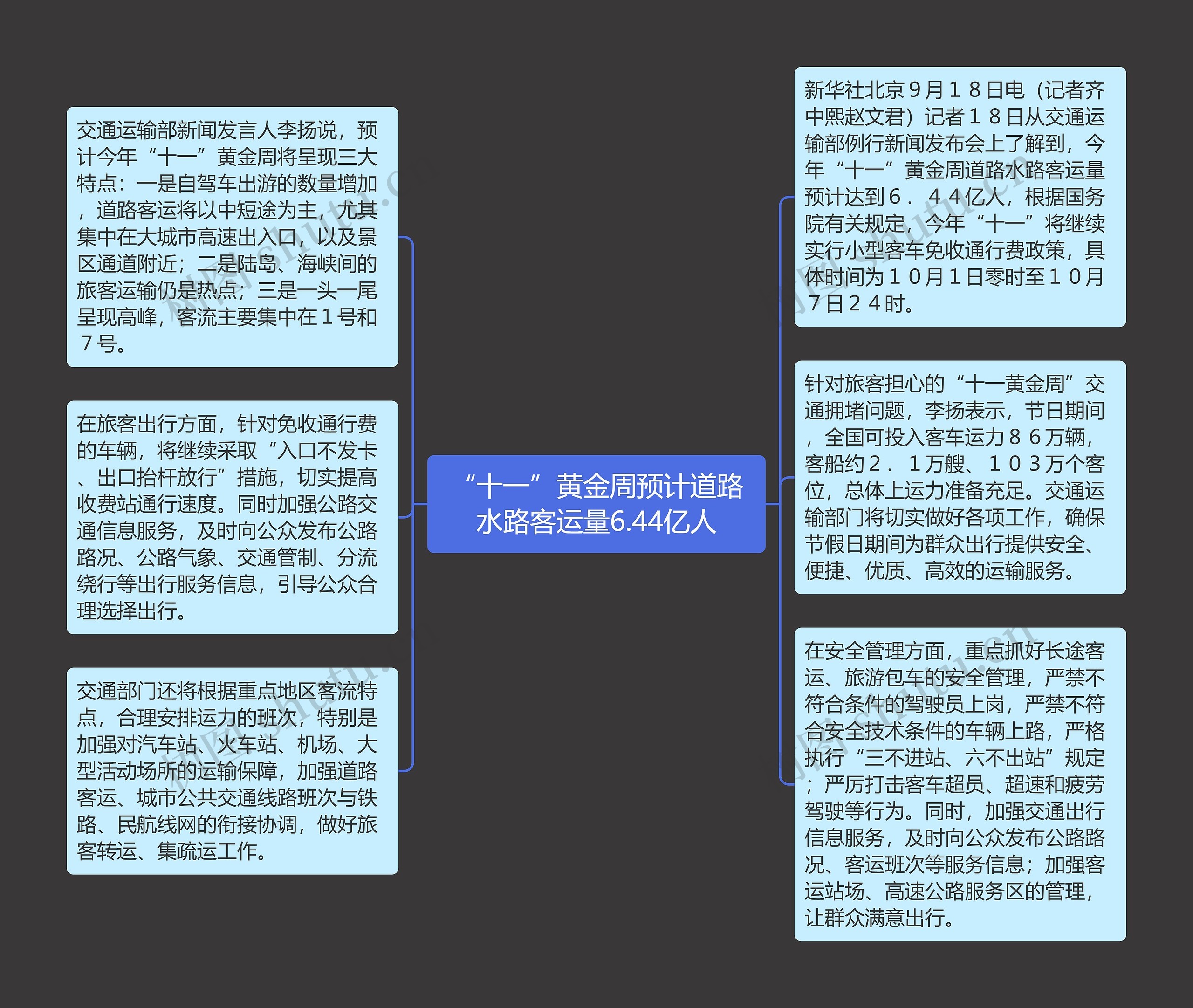 “十一”黄金周预计道路水路客运量6.44亿人思维导图