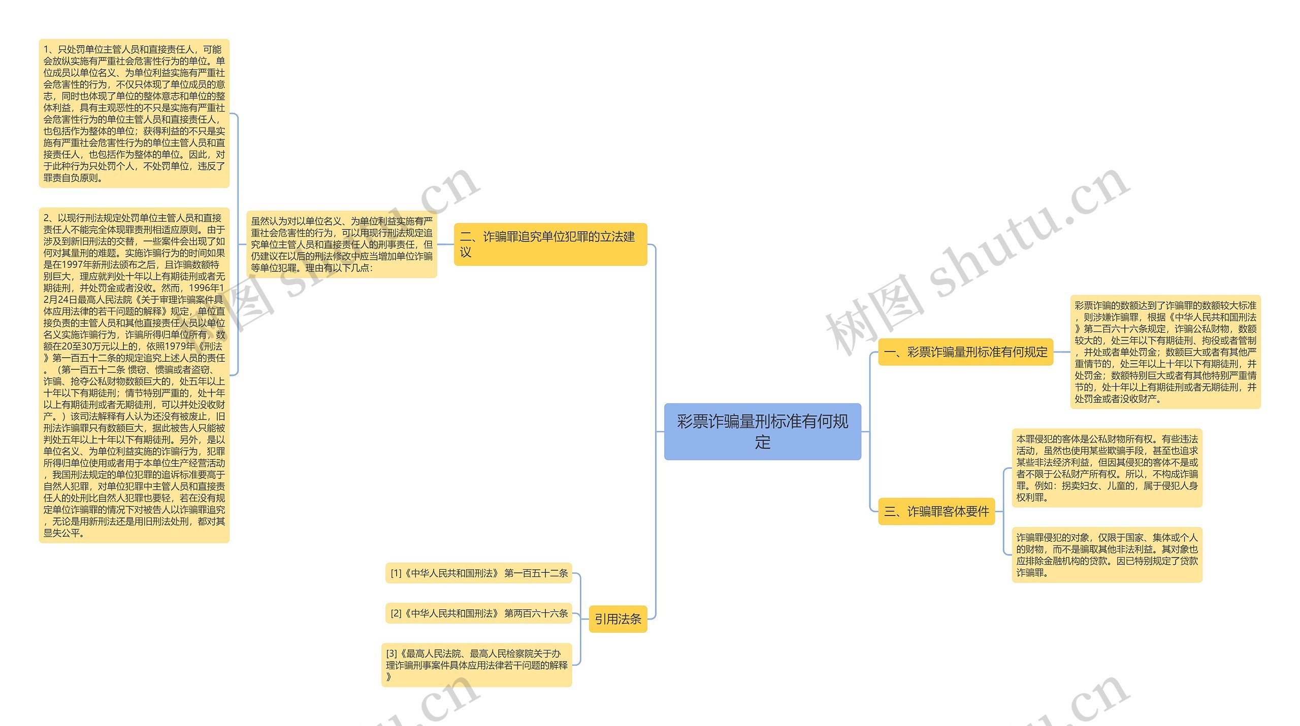 彩票诈骗量刑标准有何规定思维导图