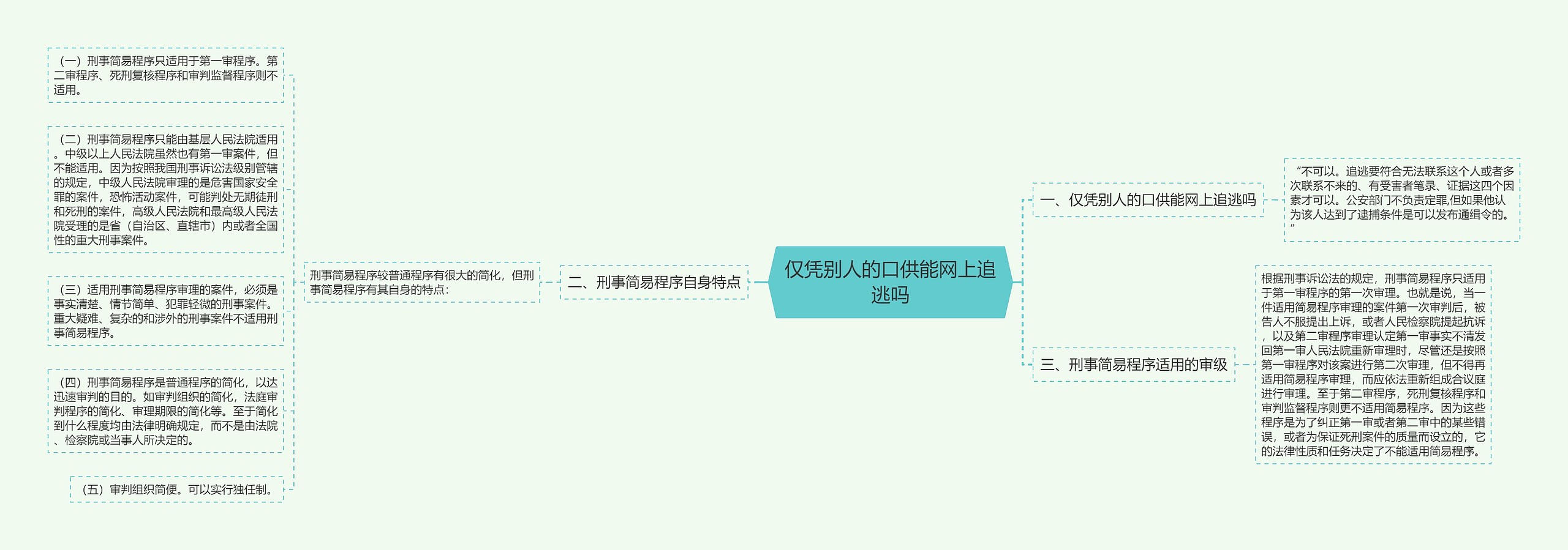 仅凭别人的口供能网上追逃吗思维导图