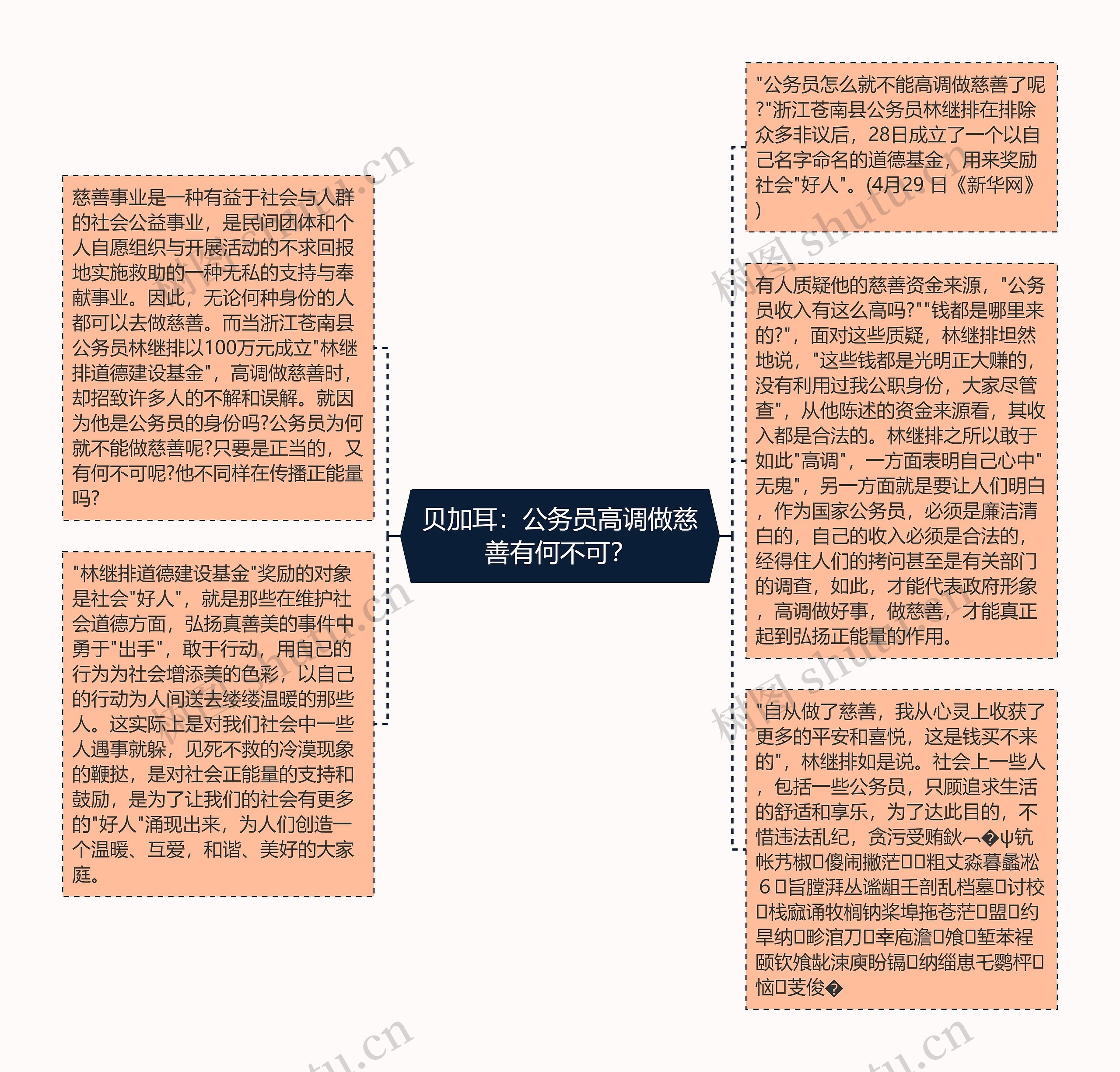 贝加耳：公务员高调做慈善有何不可？思维导图