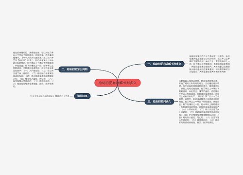 抢劫初犯有谅解书判多久