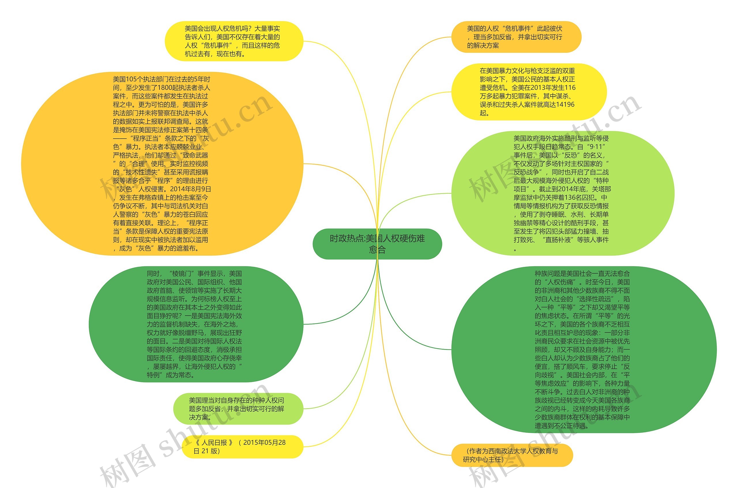 时政热点:美国人权硬伤难愈合思维导图