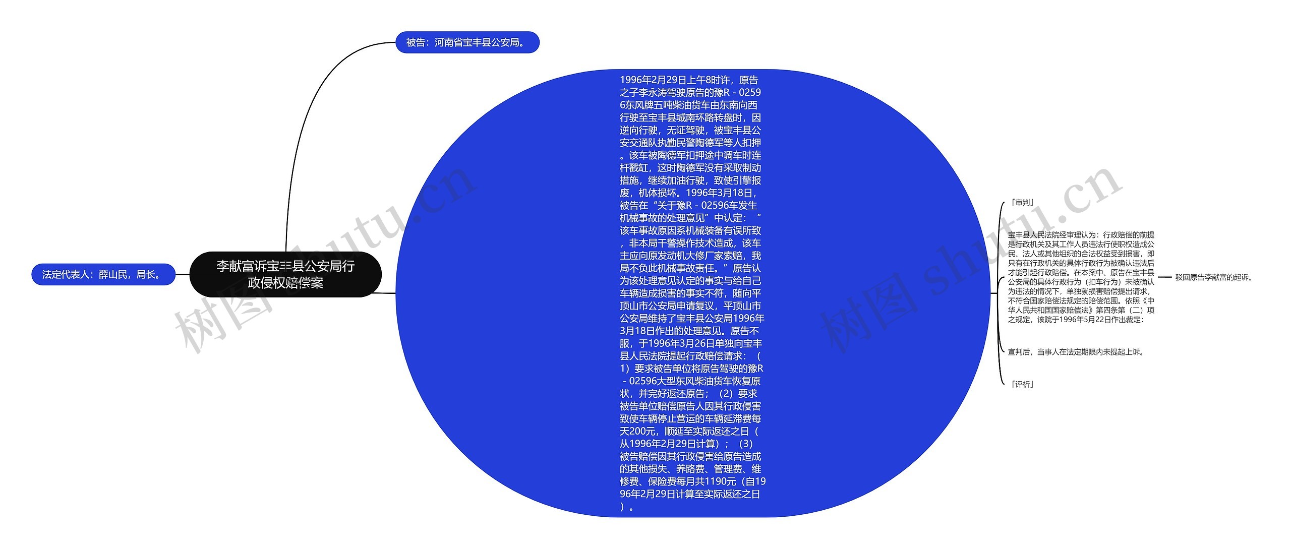 李献富诉宝丰县公安局行政侵权赔偿案思维导图