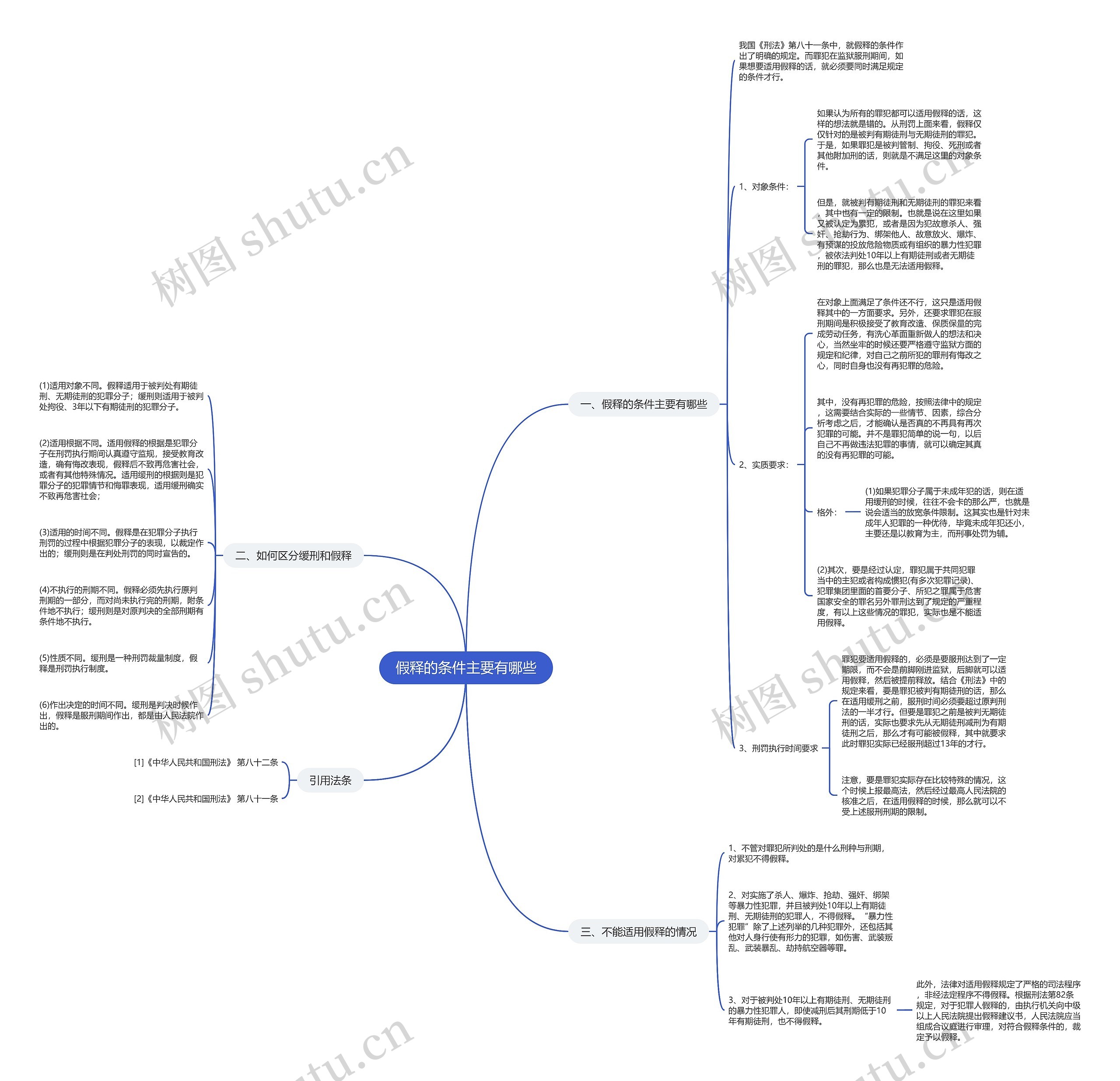 假释的条件主要有哪些 假释的条件主要有哪些