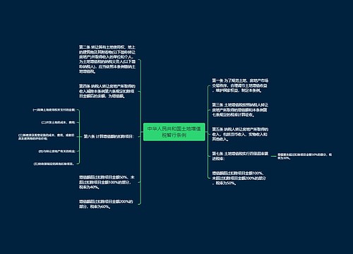 中华人民共和国土地增值税暂行条例