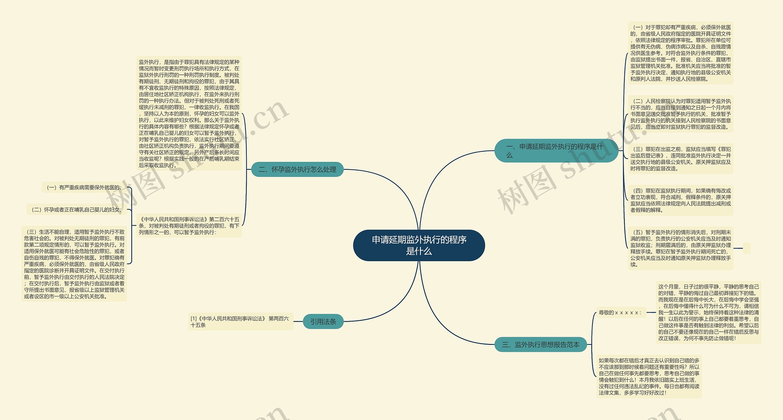 申请延期监外执行的程序是什么思维导图