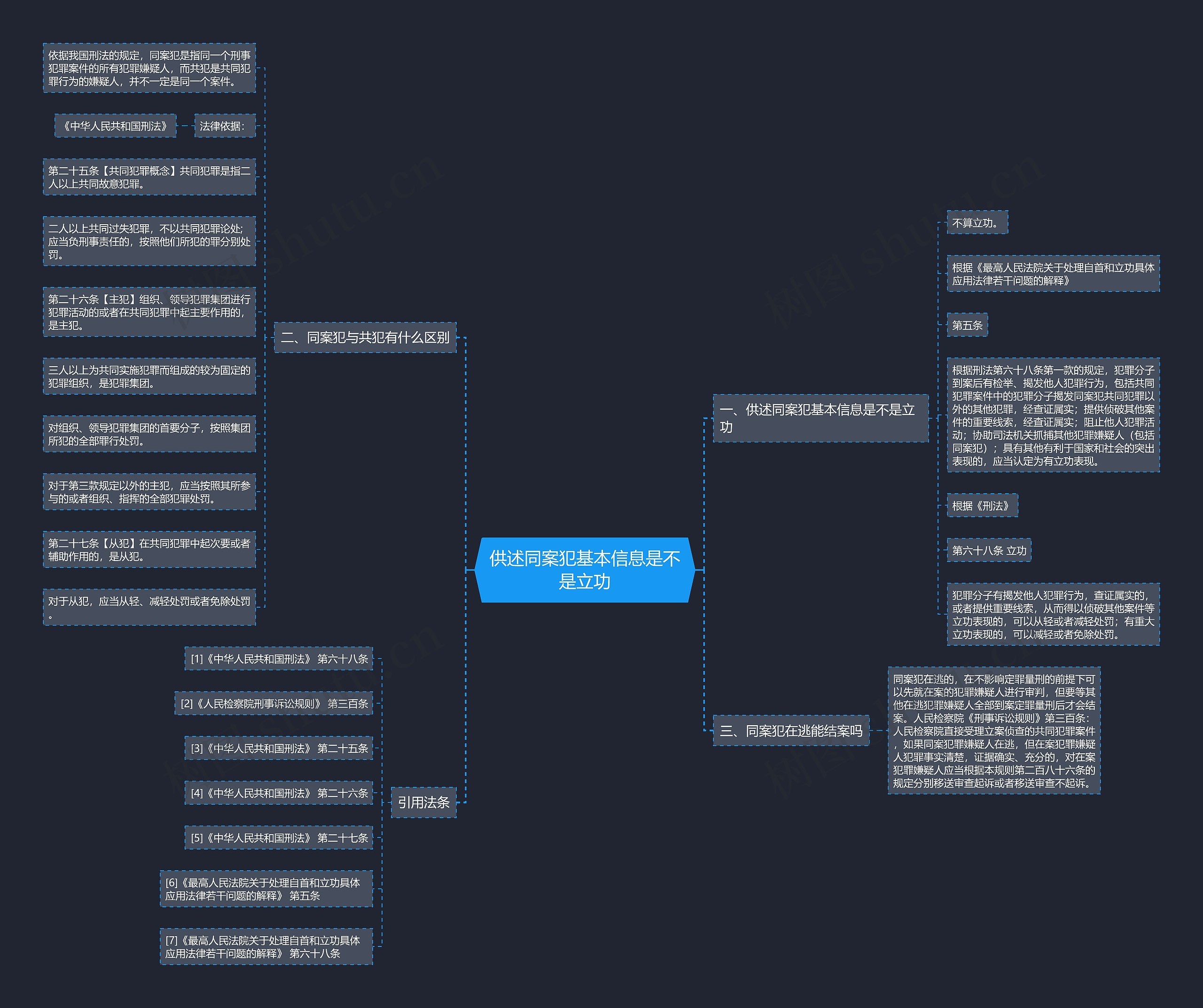 供述同案犯基本信息是不是立功 供述同案犯基本信息是不是立功
