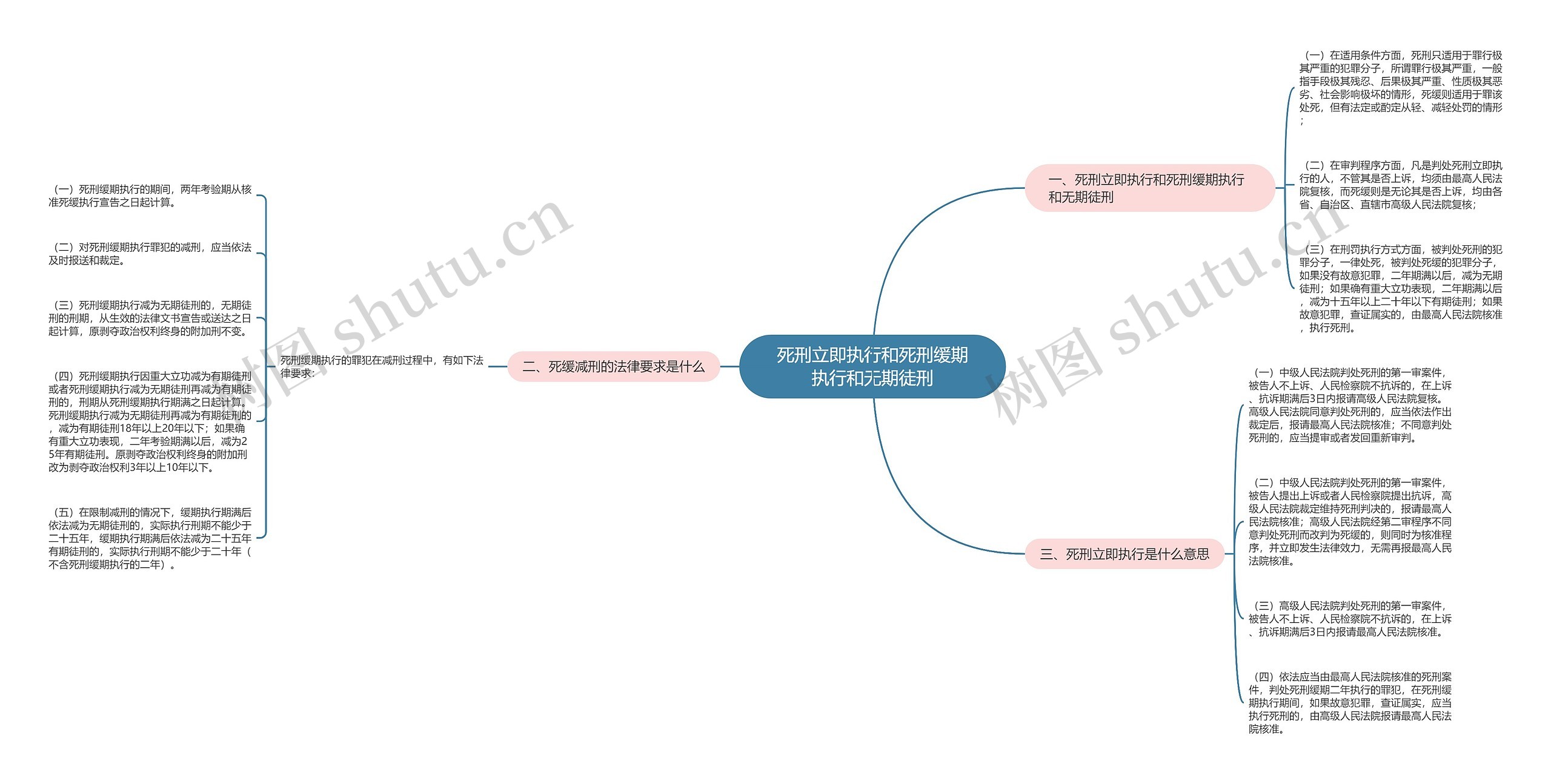 死刑立即执行和死刑缓期执行和无期徒刑 死刑立即执行和死刑缓期执行和无期徒刑