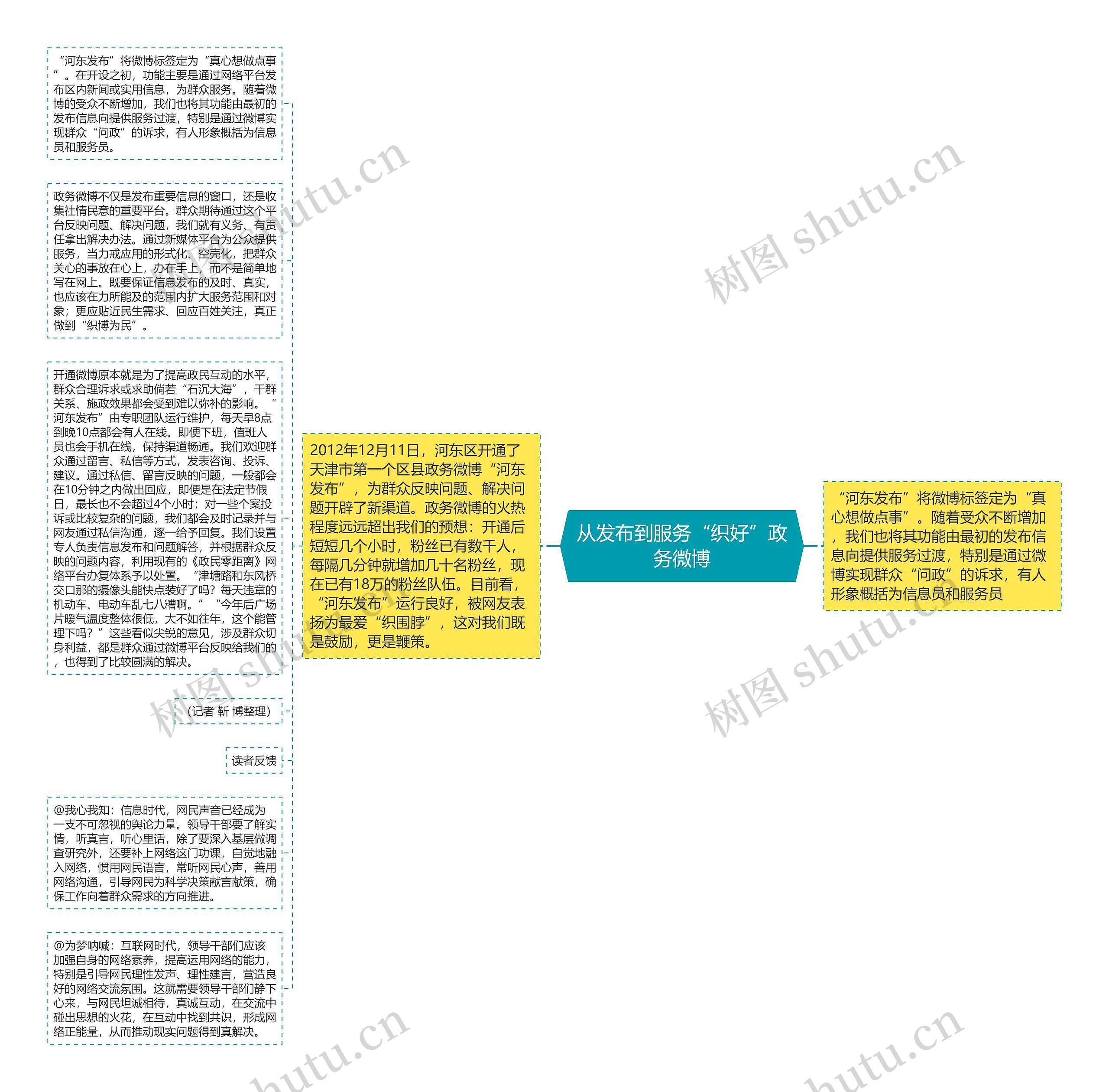 从发布到服务“织好”政务微博思维导图