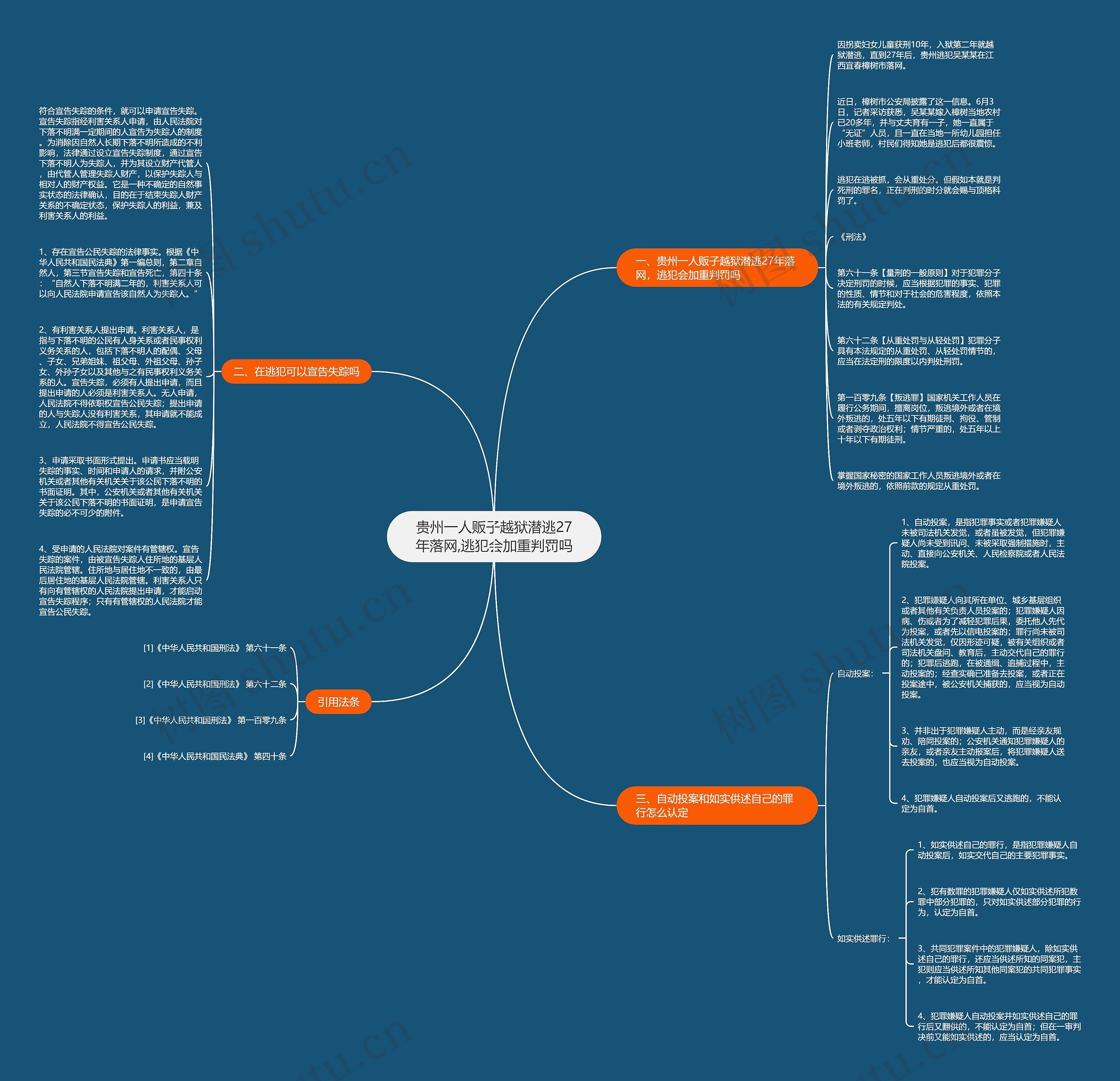 贵州一人贩子越狱潜逃27年落网,逃犯会加重判罚吗思维导图
