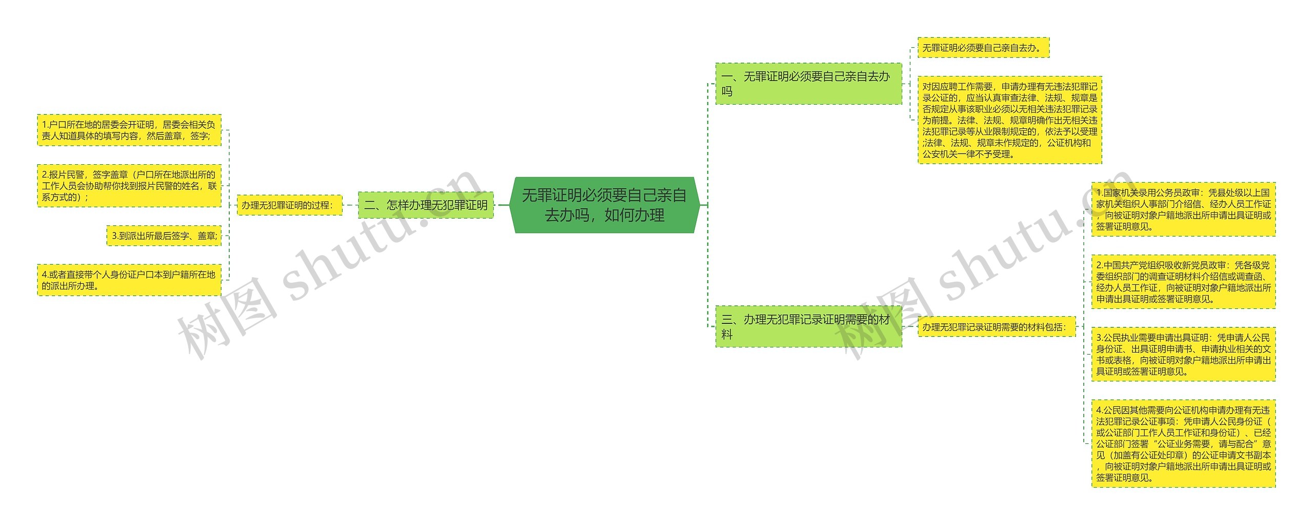 无罪证明必须要自己亲自去办吗,如何办理 无罪证明必须要自己亲自去办吗,如何办理