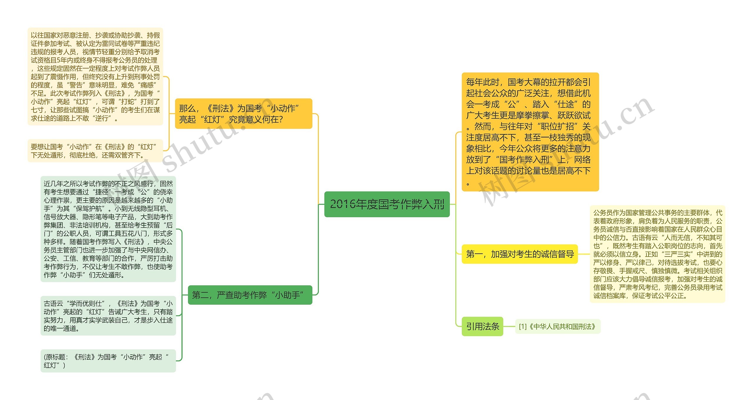 2016年度国考作弊入刑思维导图