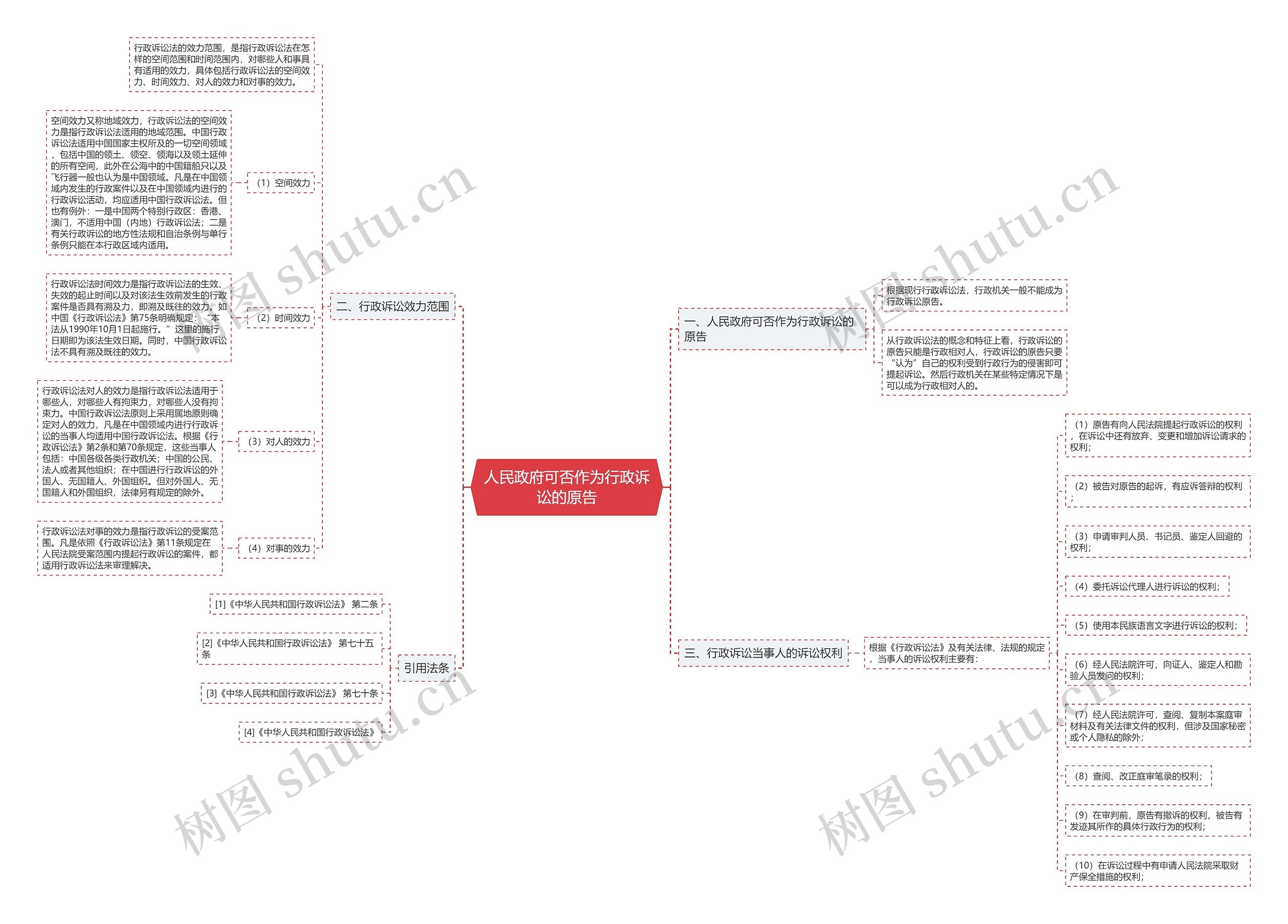 人民政府可否作为行政诉讼的原告 人民政府可否作为行政诉讼的原告