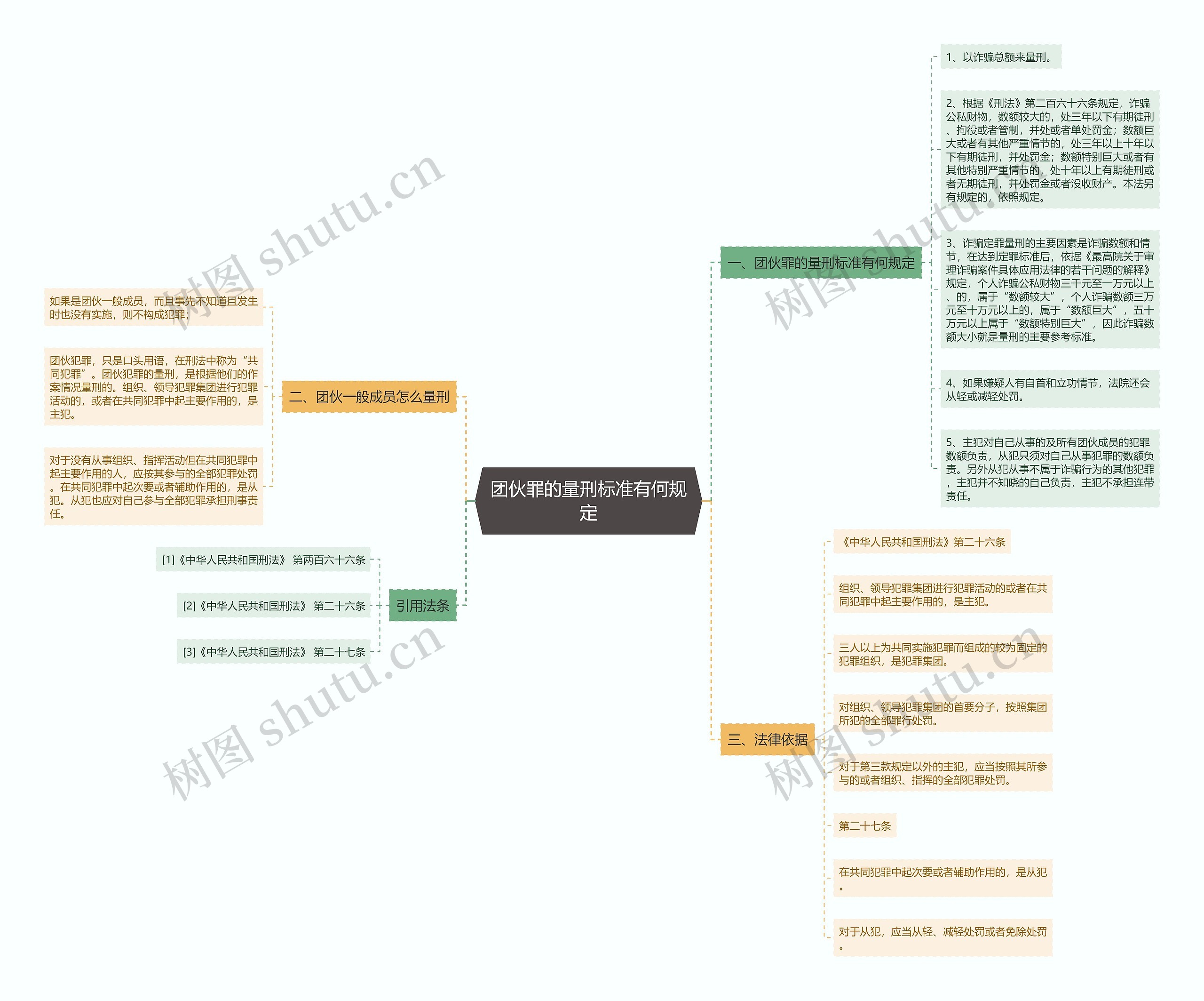 团伙罪的量刑标准有何规定思维导图
