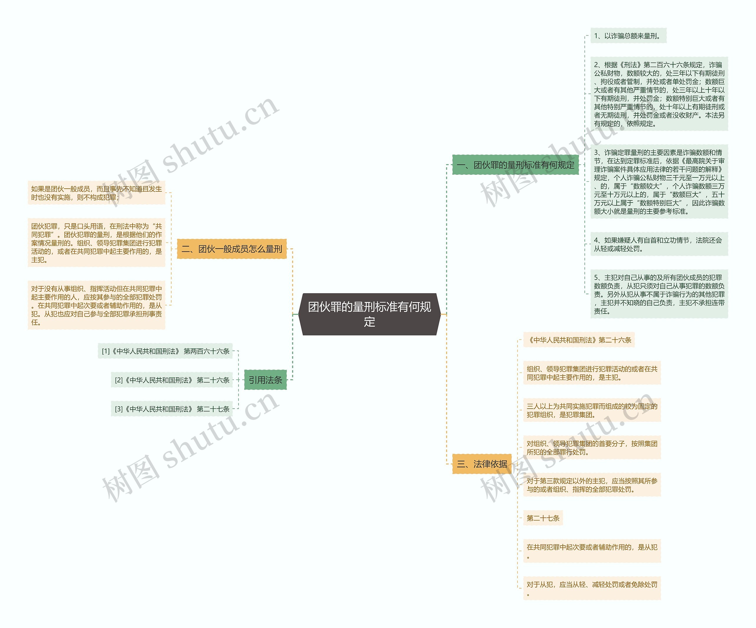 团伙罪的量刑标准有何规定 团伙罪的量刑标准有何规定
