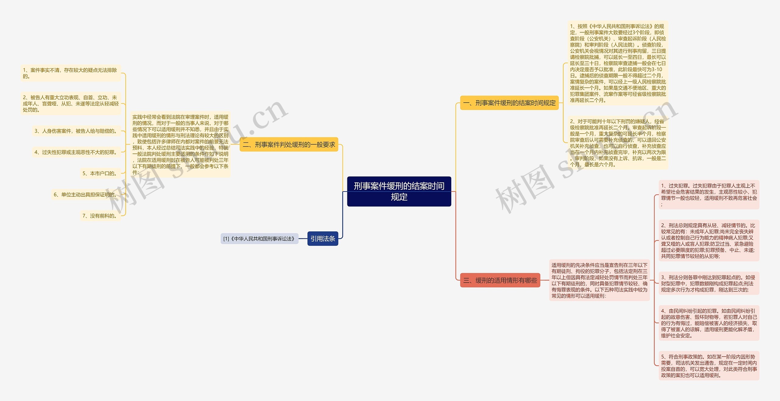 刑事案件缓刑的结案时间规定